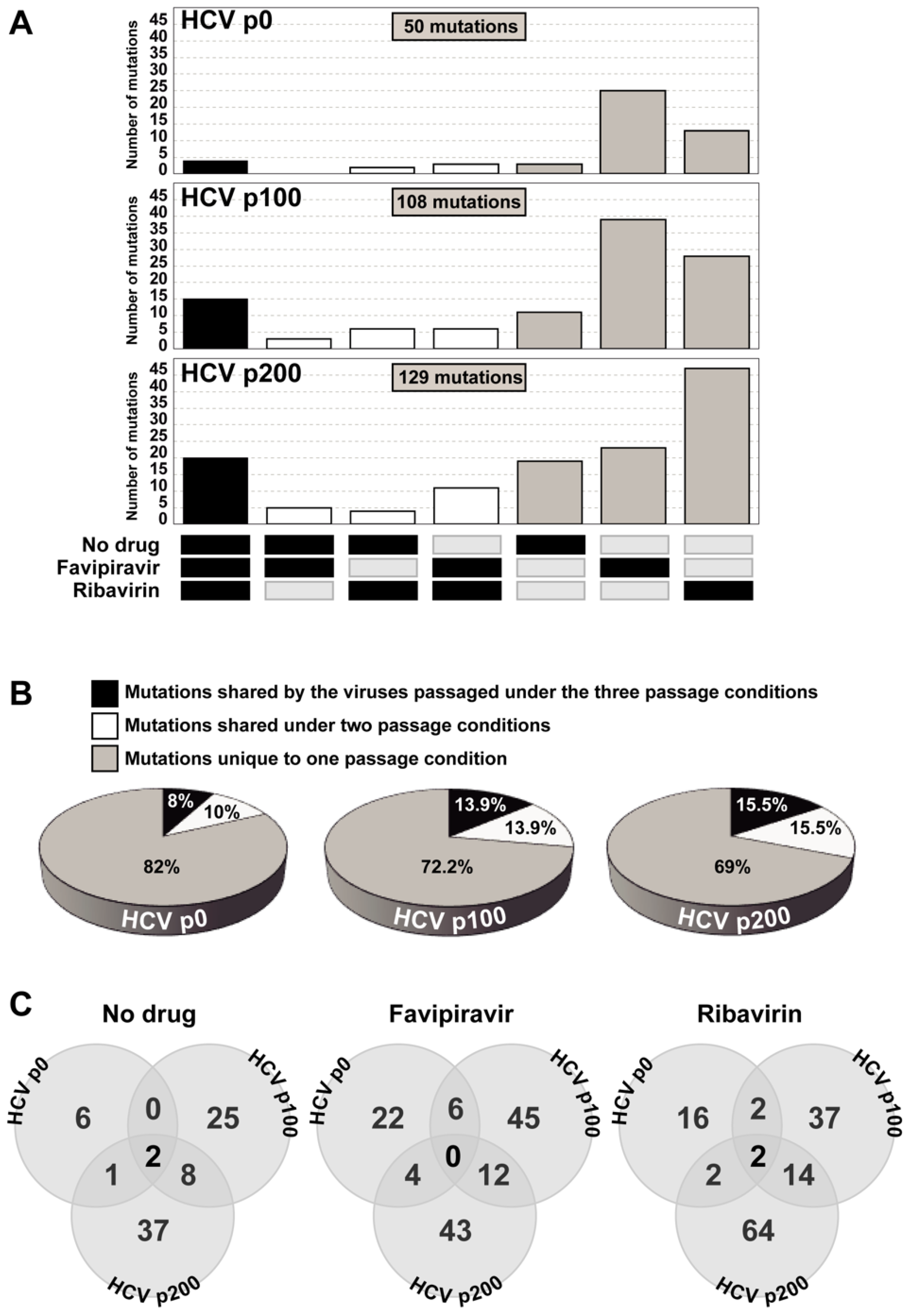 Viruses 13 00616 g003 Viruses 13 00616 g003