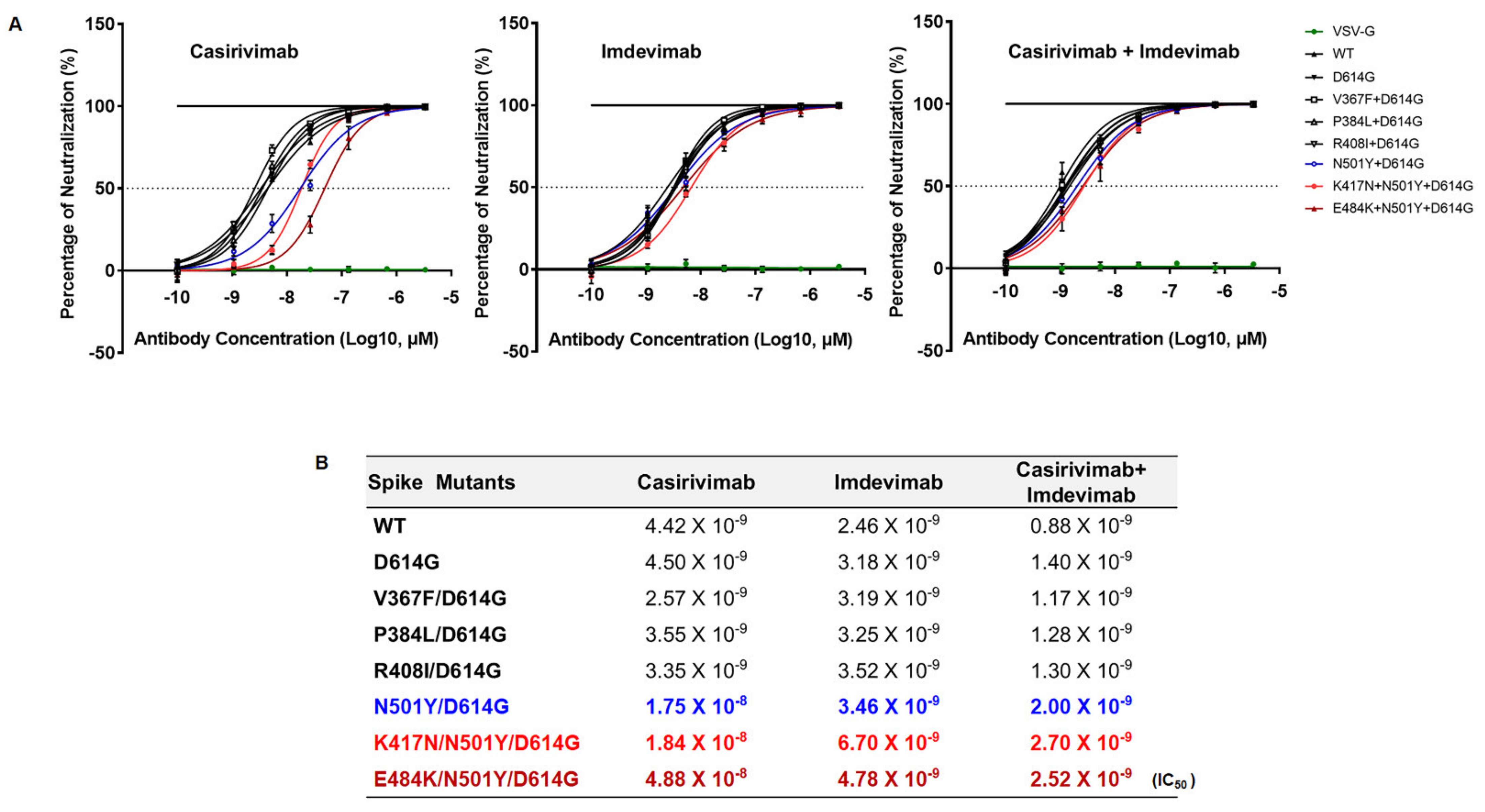 Viruses 13 00633 g005