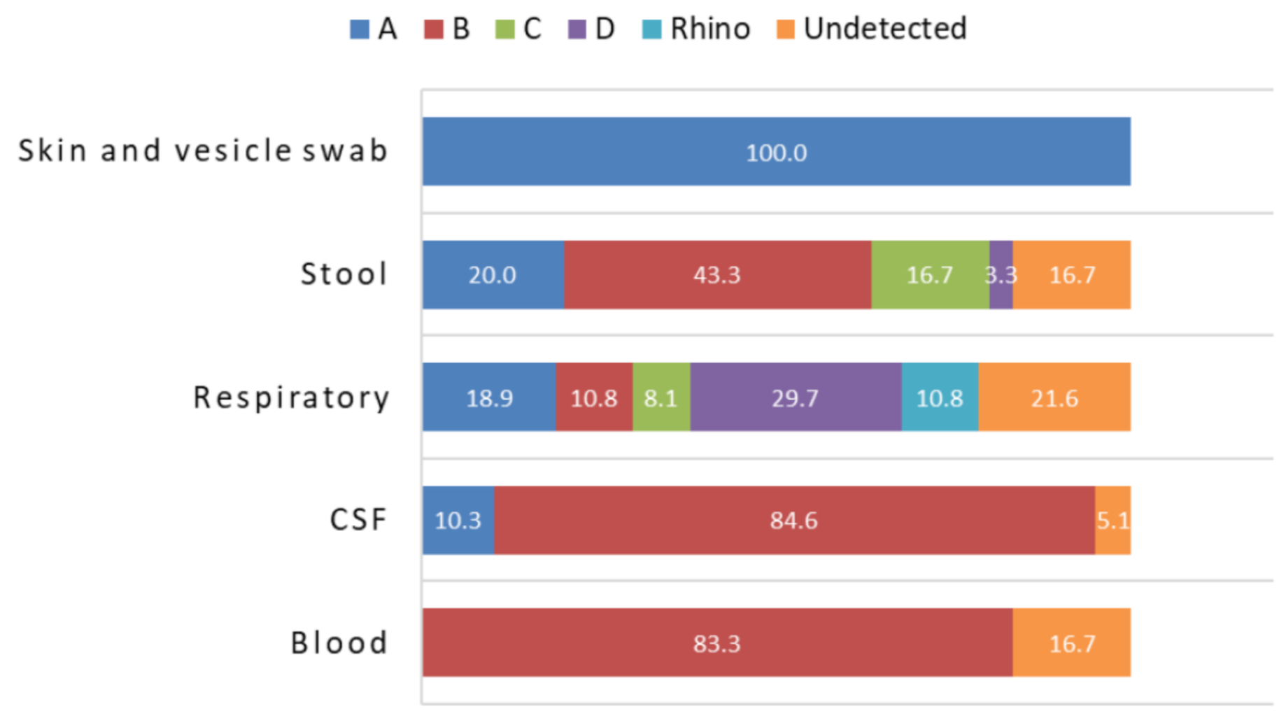 Viruses 13 00641 g001
