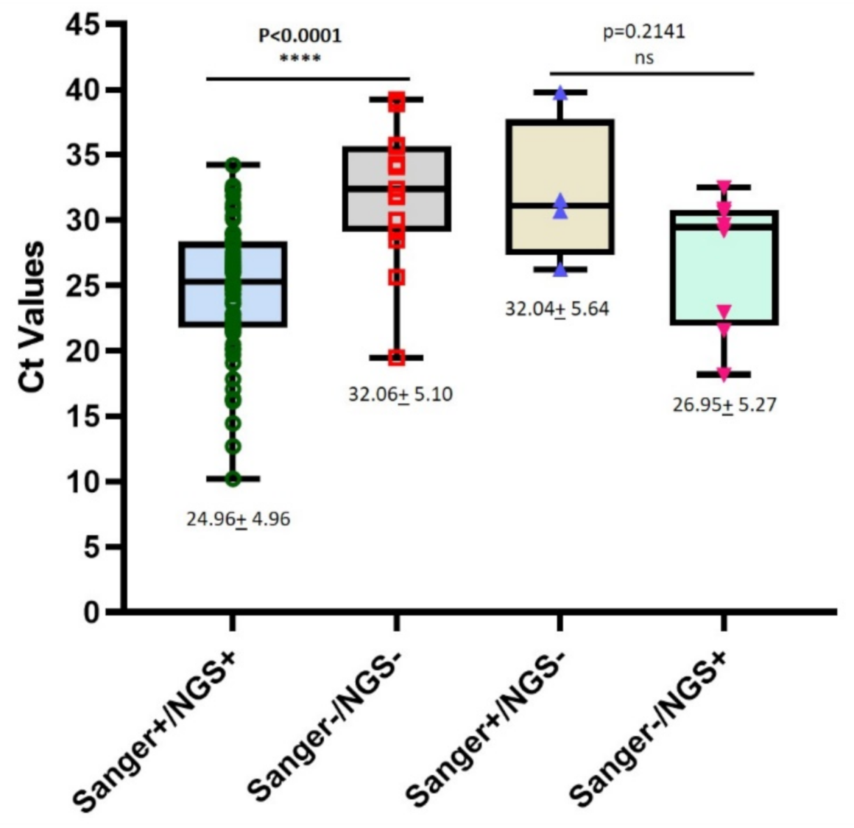 Viruses 13 00641 g002