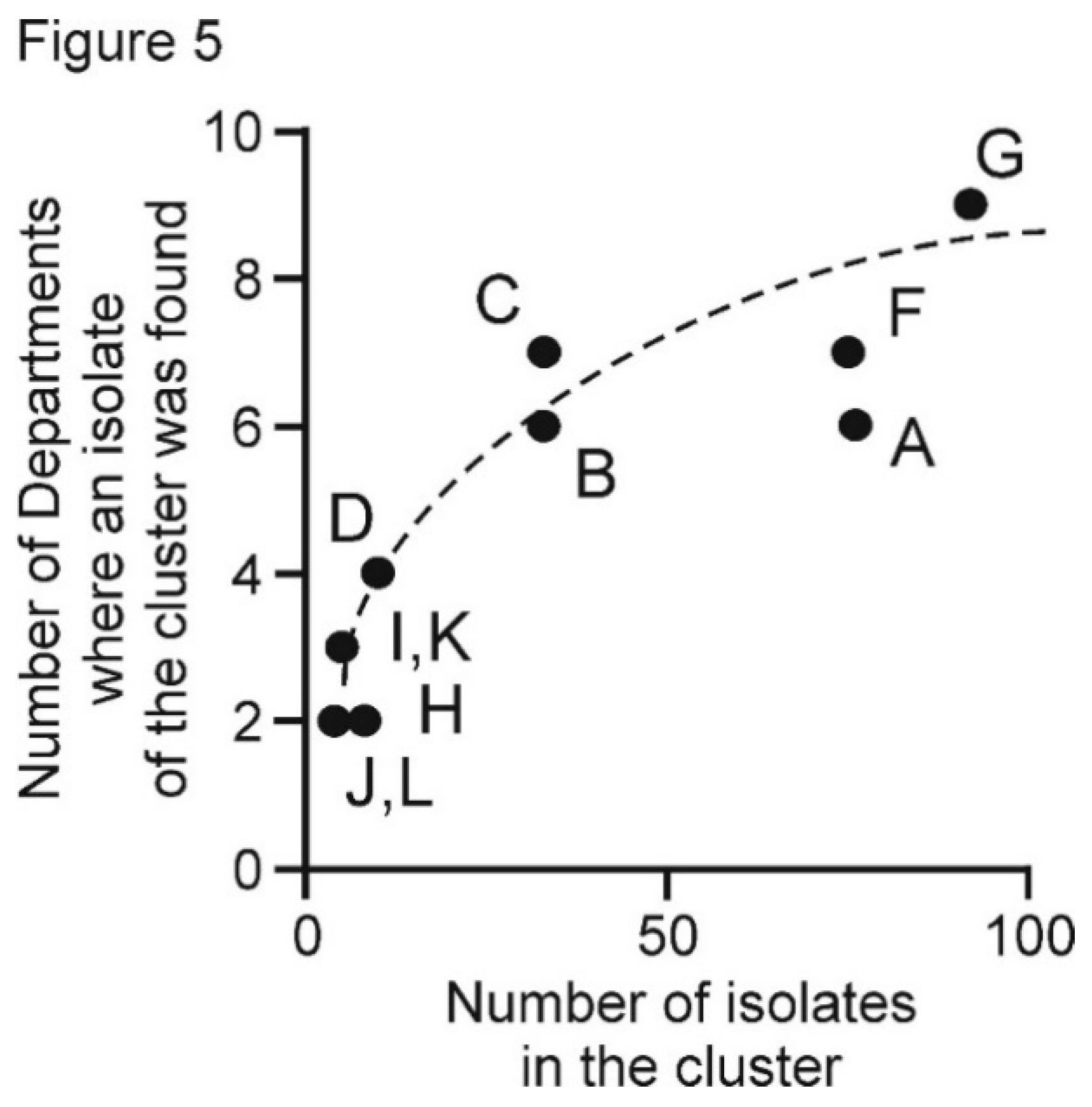 Viruses 13 00644 g005