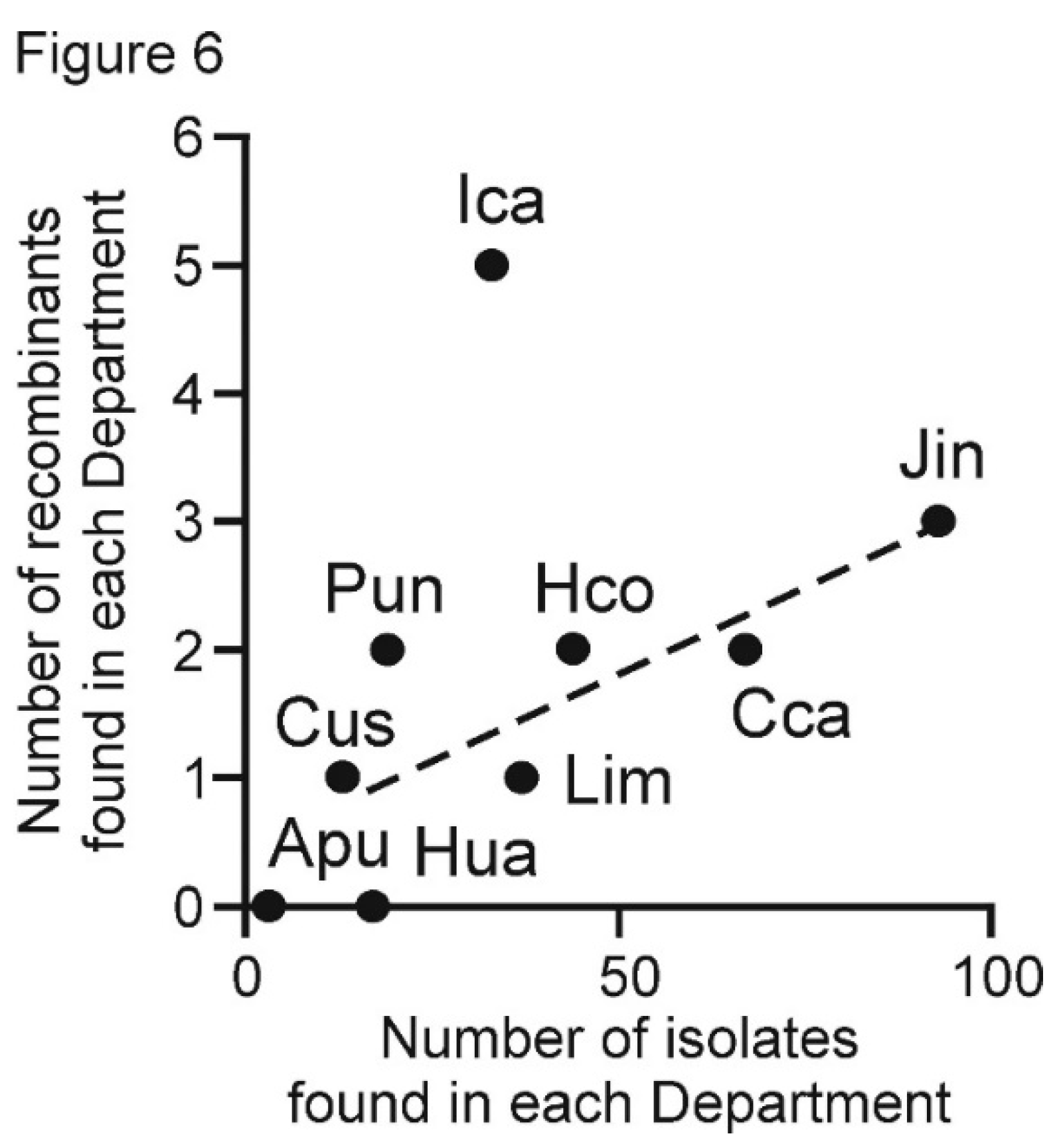 Viruses 13 00644 g006