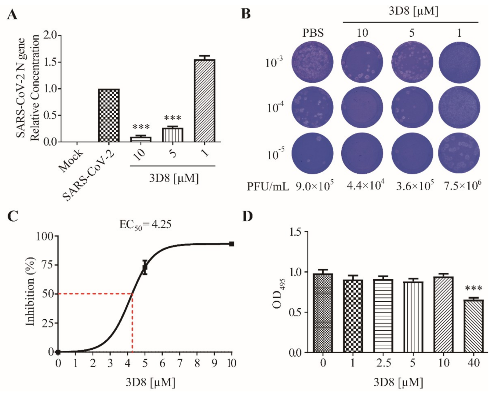 Viruses 13 00650 g002 Viruses 13 00650 g002