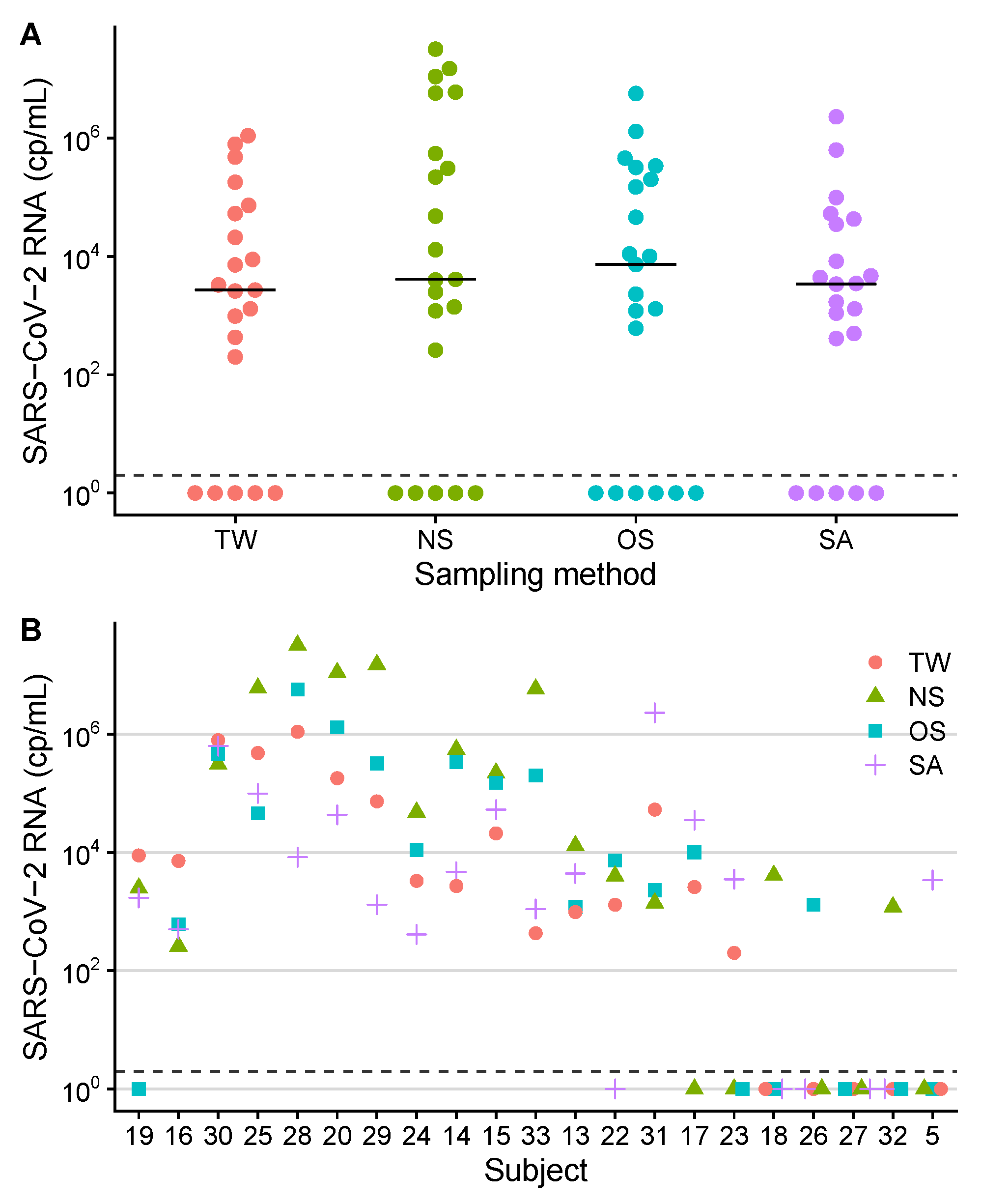 Viruses 13 00653 g002