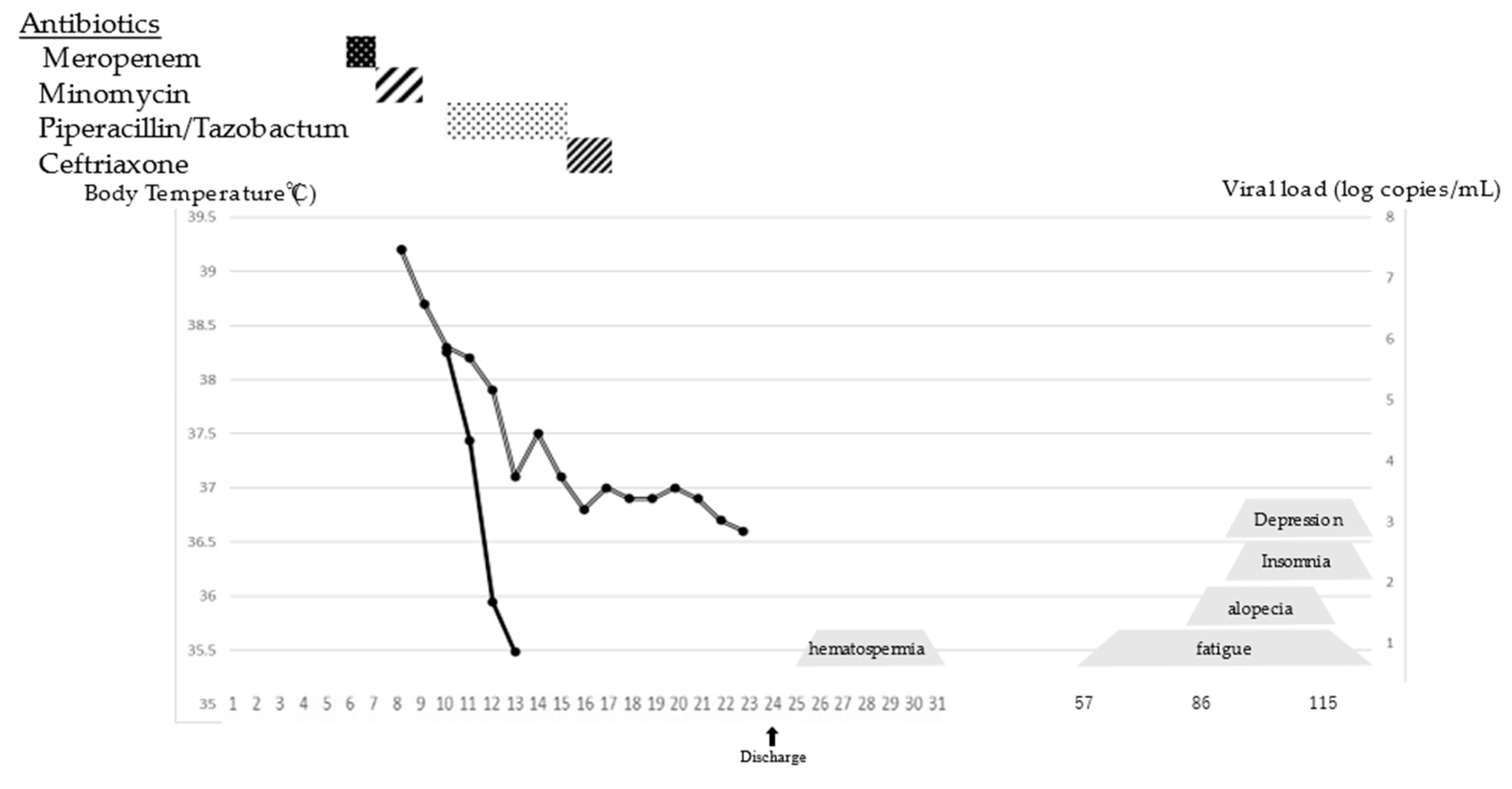 Viruses 13 00657 g002 Viruses 13 00657 g002