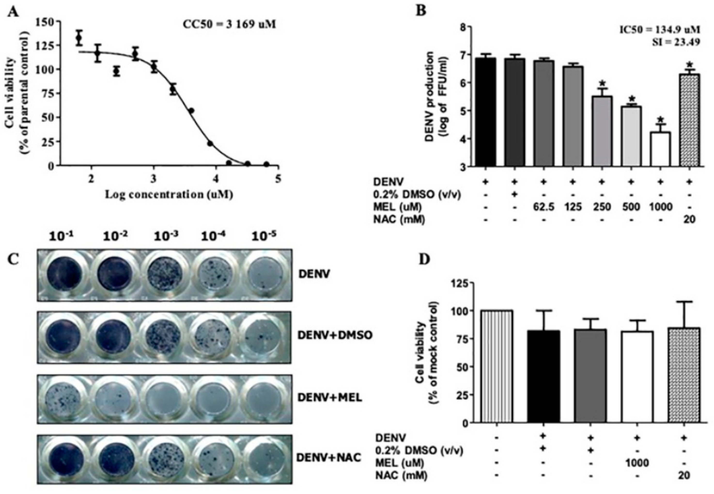 Viruses 13 00659 g001