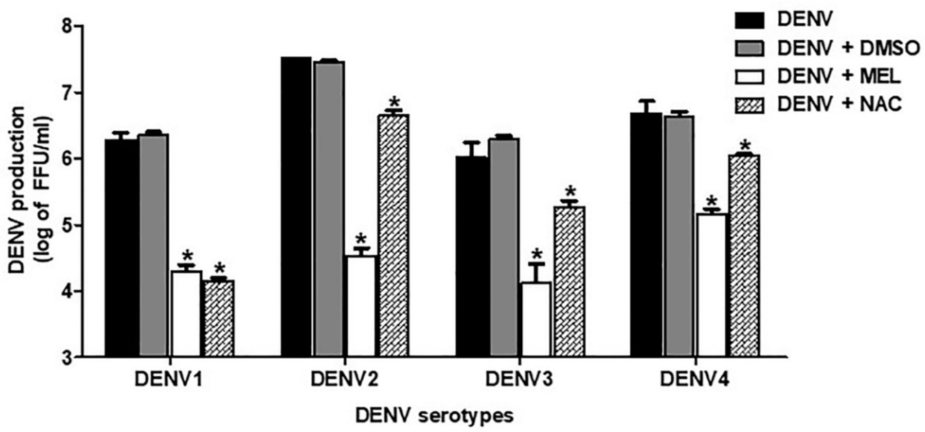 Viruses 13 00659 g002