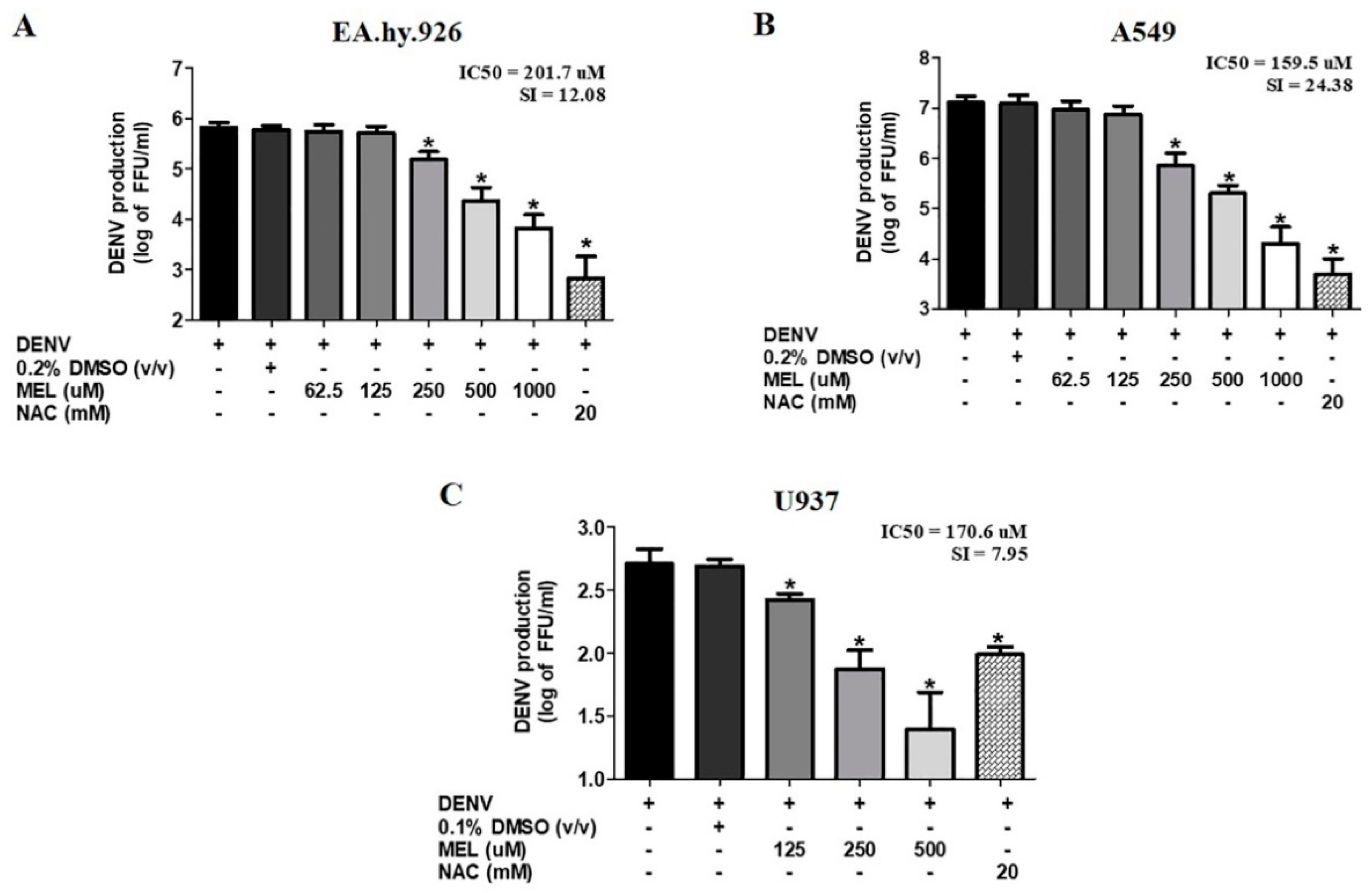 Viruses 13 00659 g003