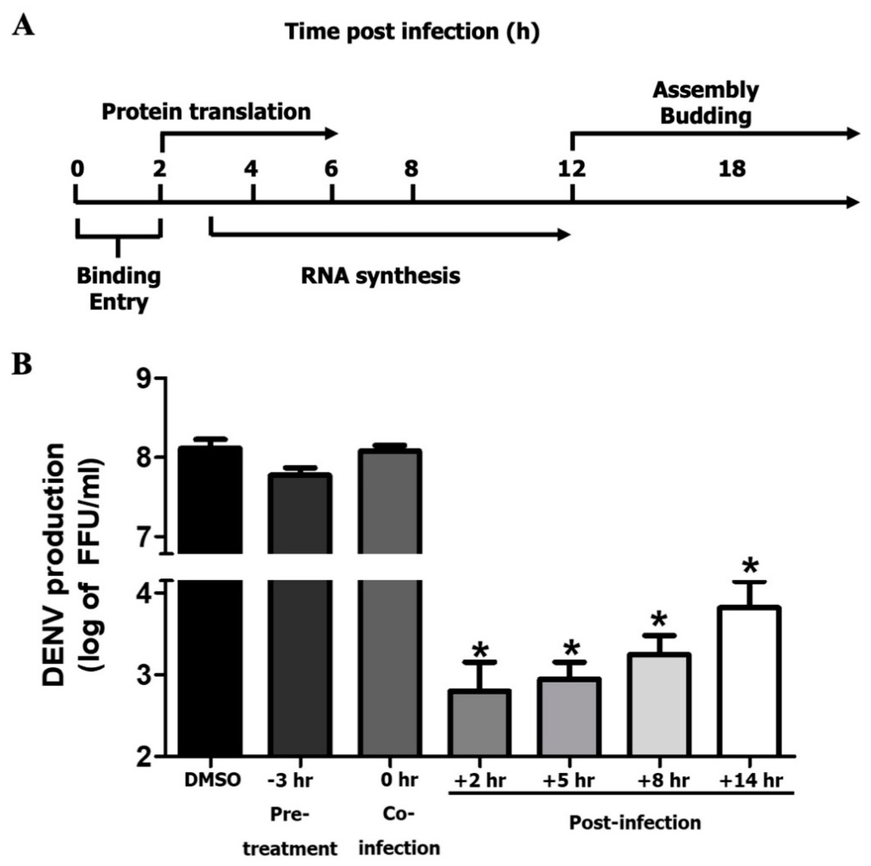 Viruses 13 00659 g004