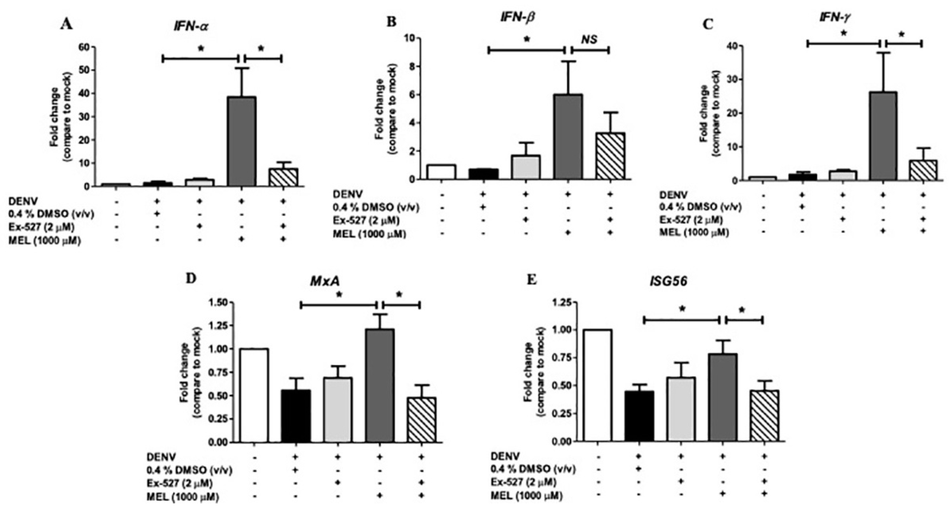 Viruses 13 00659 g007