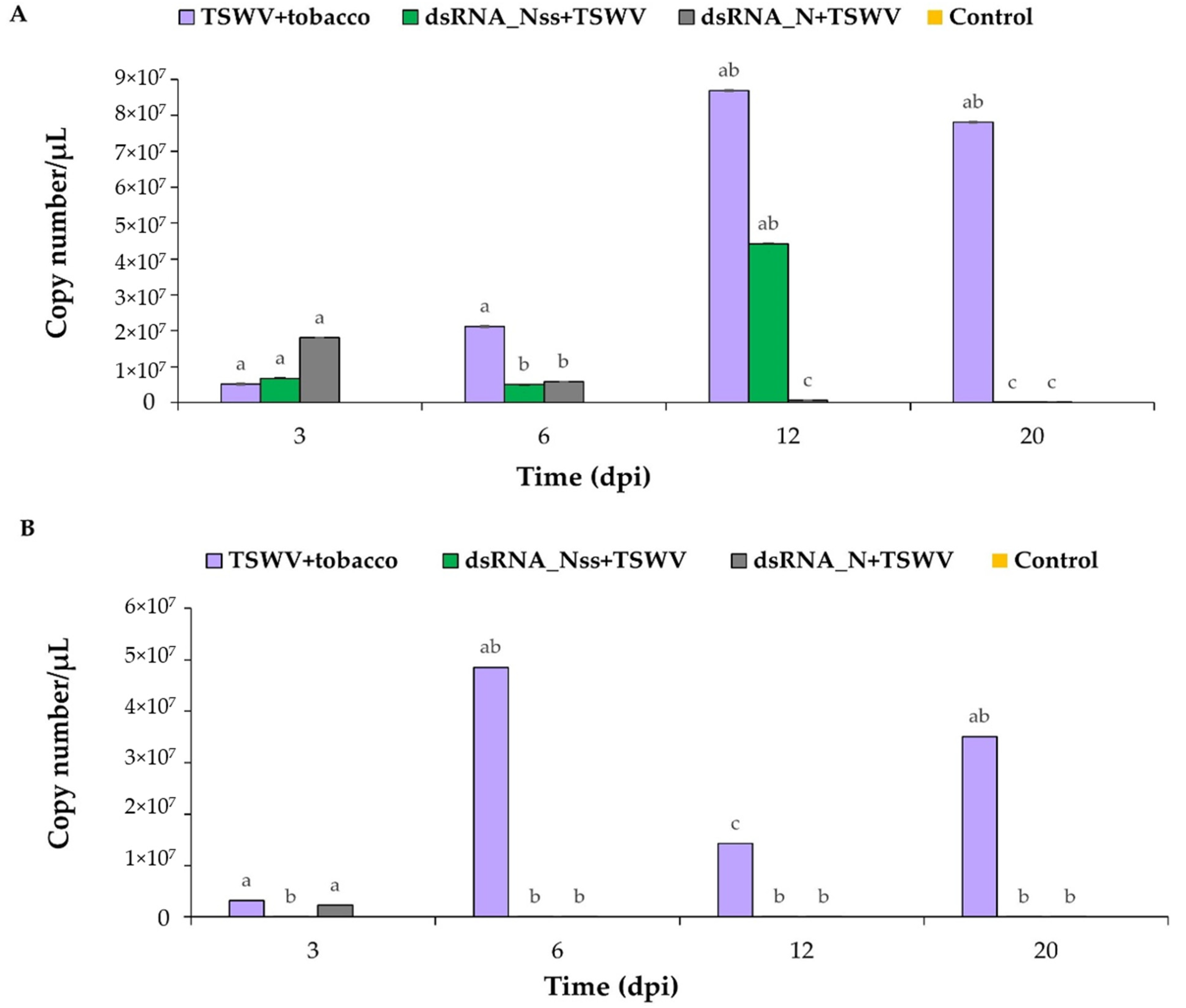 Viruses 13 00662 g003