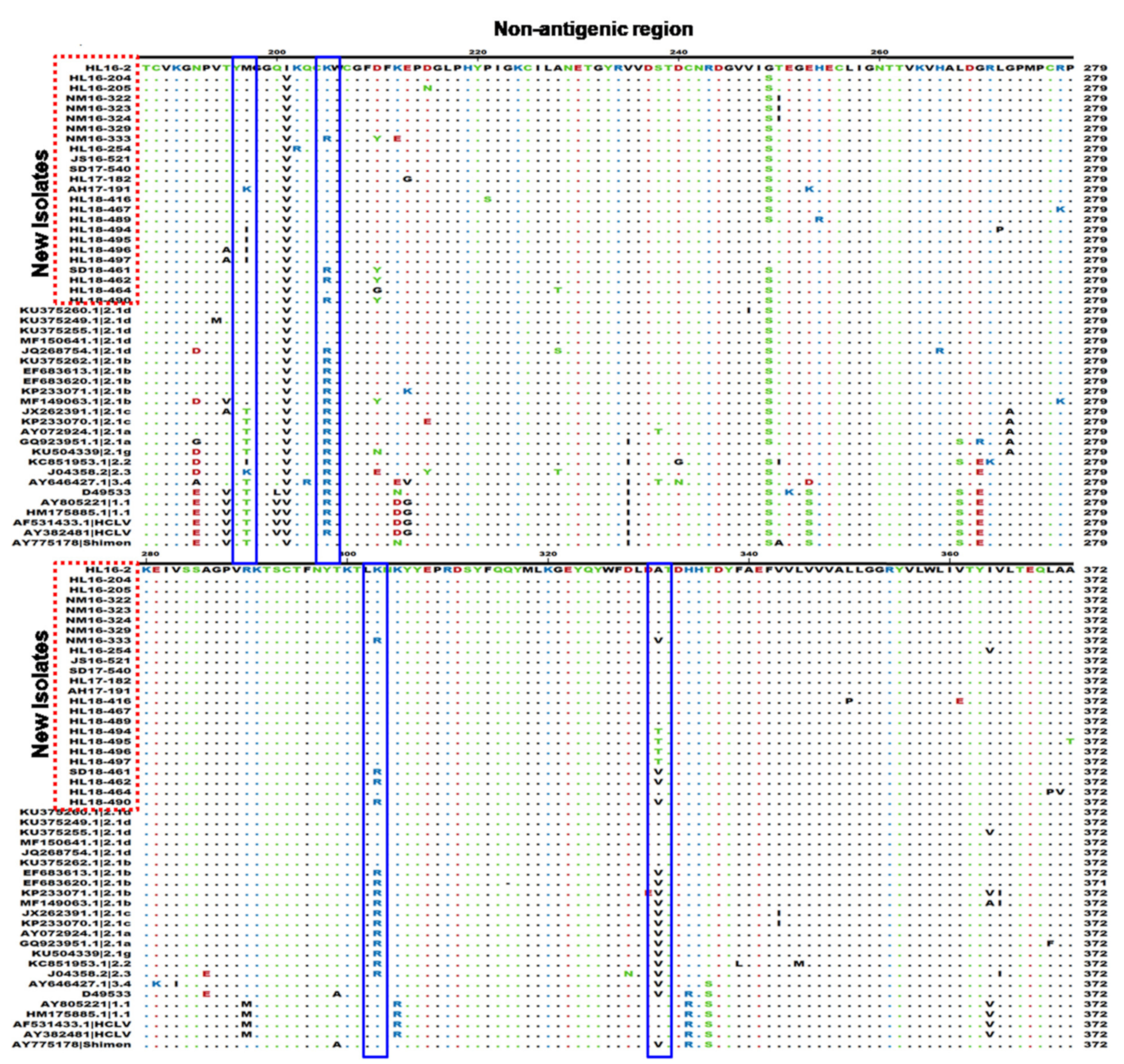 Viruses 13 00664 g004b