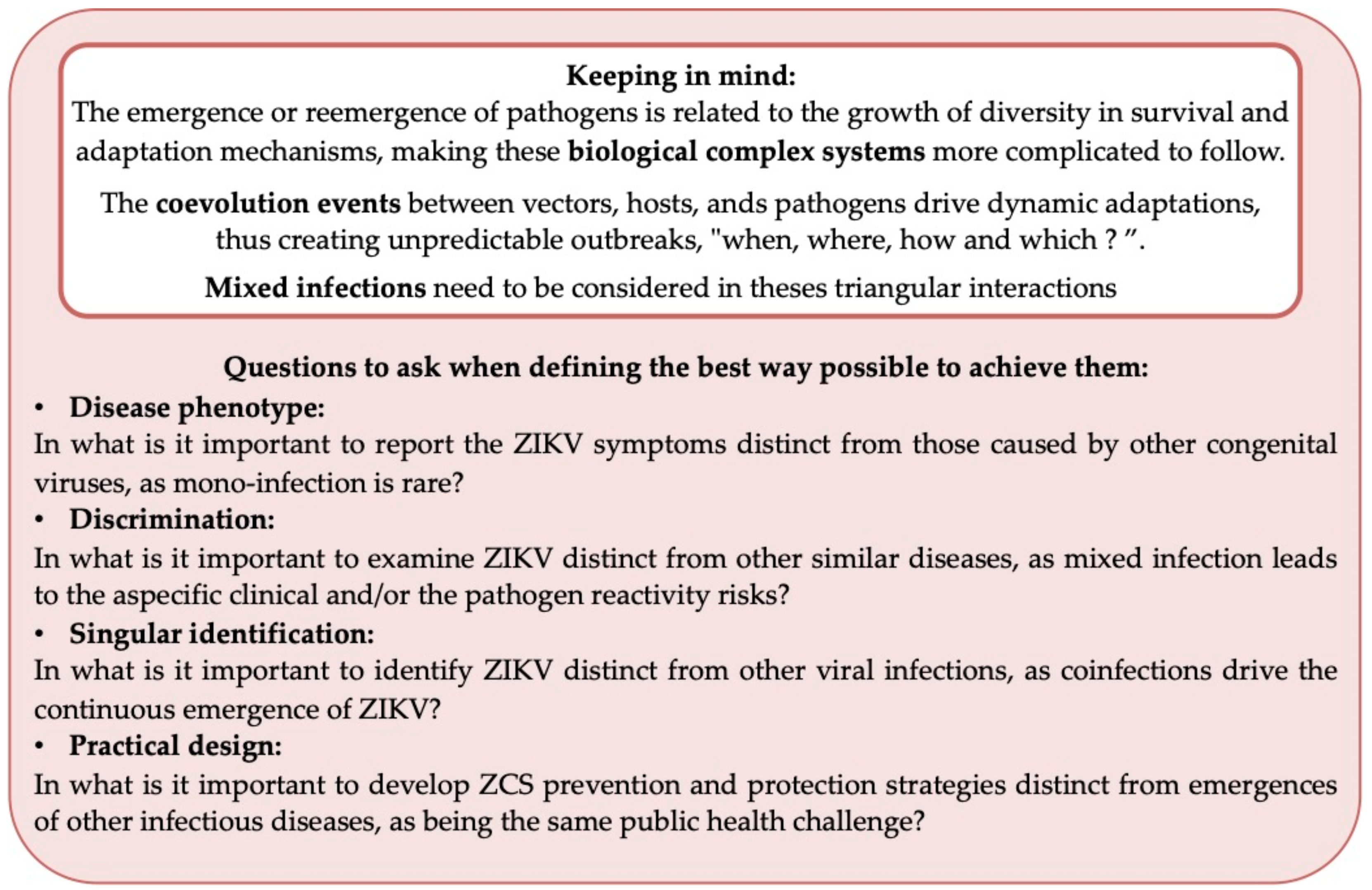 Viruses 13 00669 g006