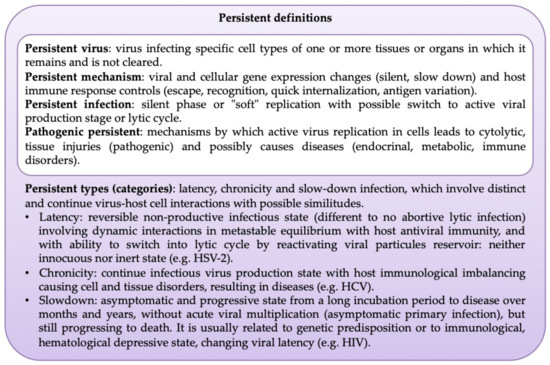 Viruses 13 00669 g0a2