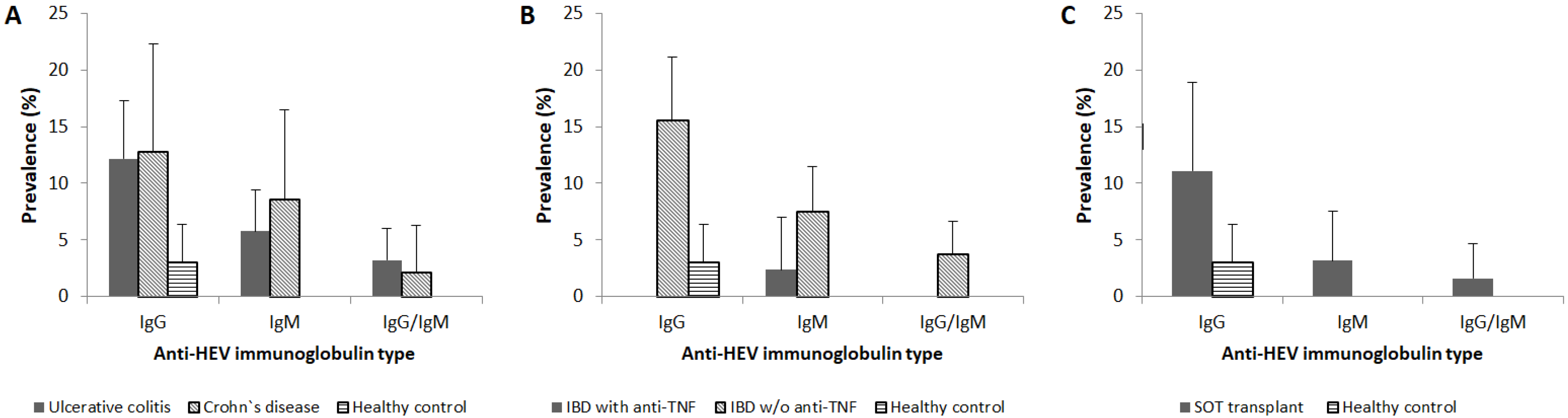 Viruses 13 00670 g001