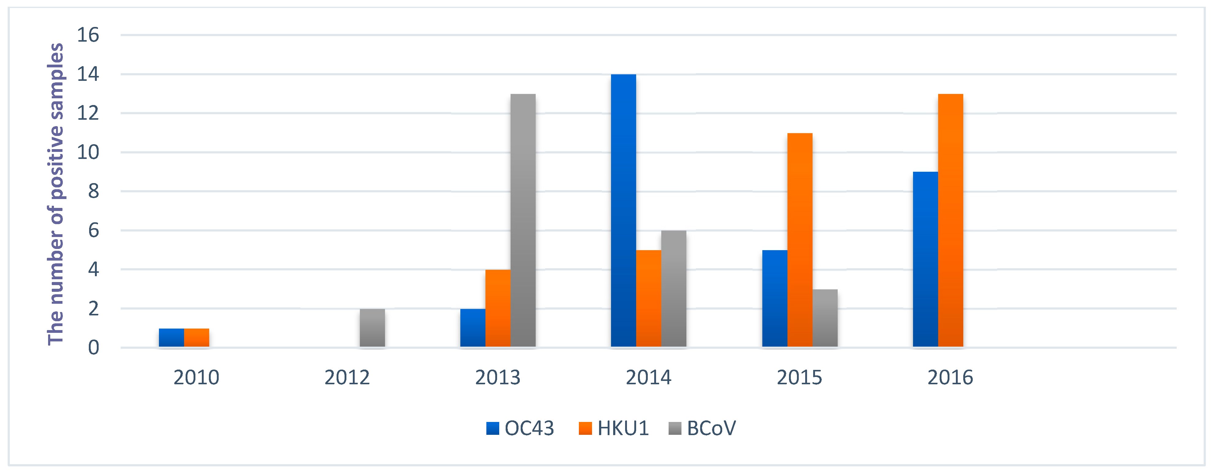 Viruses 13 00676 g002