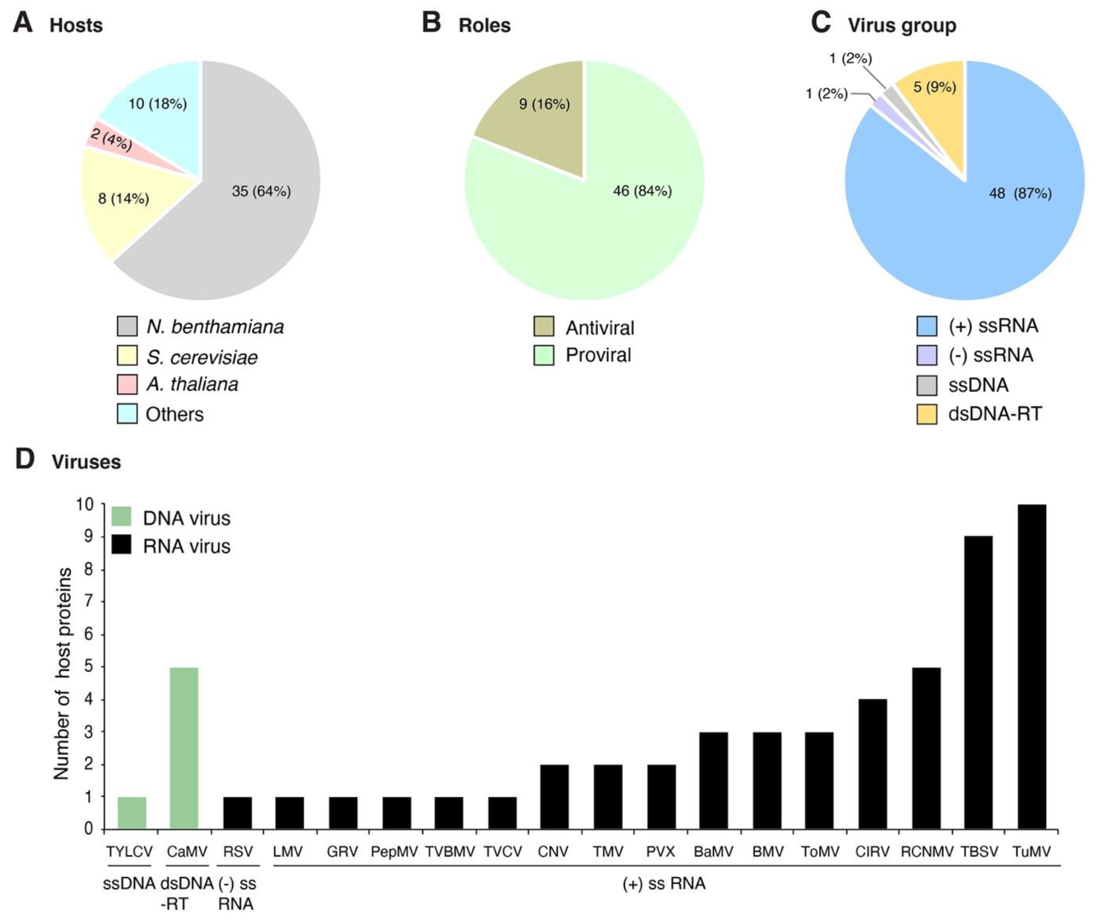 Viruses 13 00677 g001