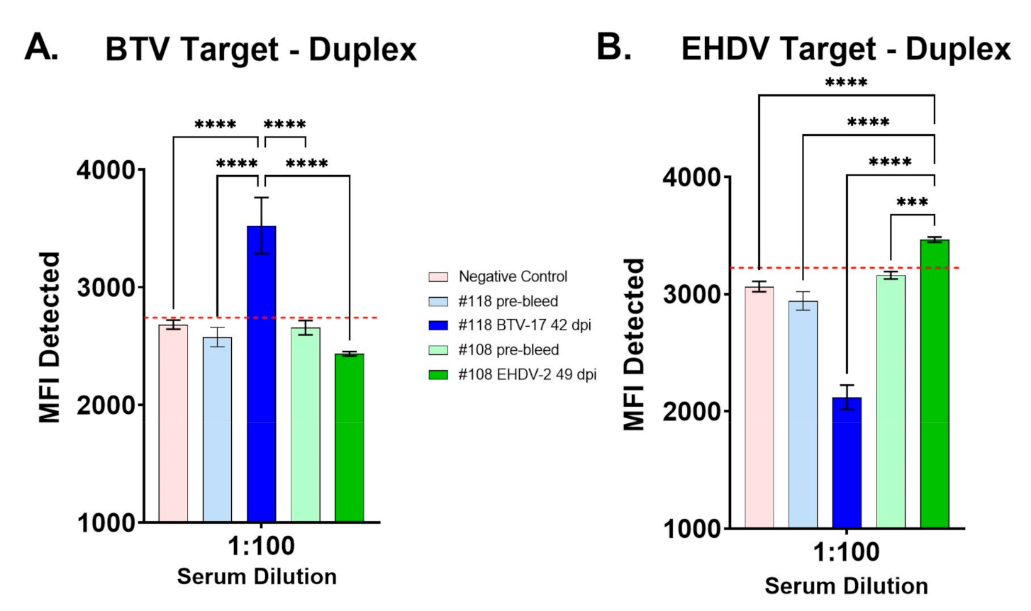 Viruses 13 00682 g002