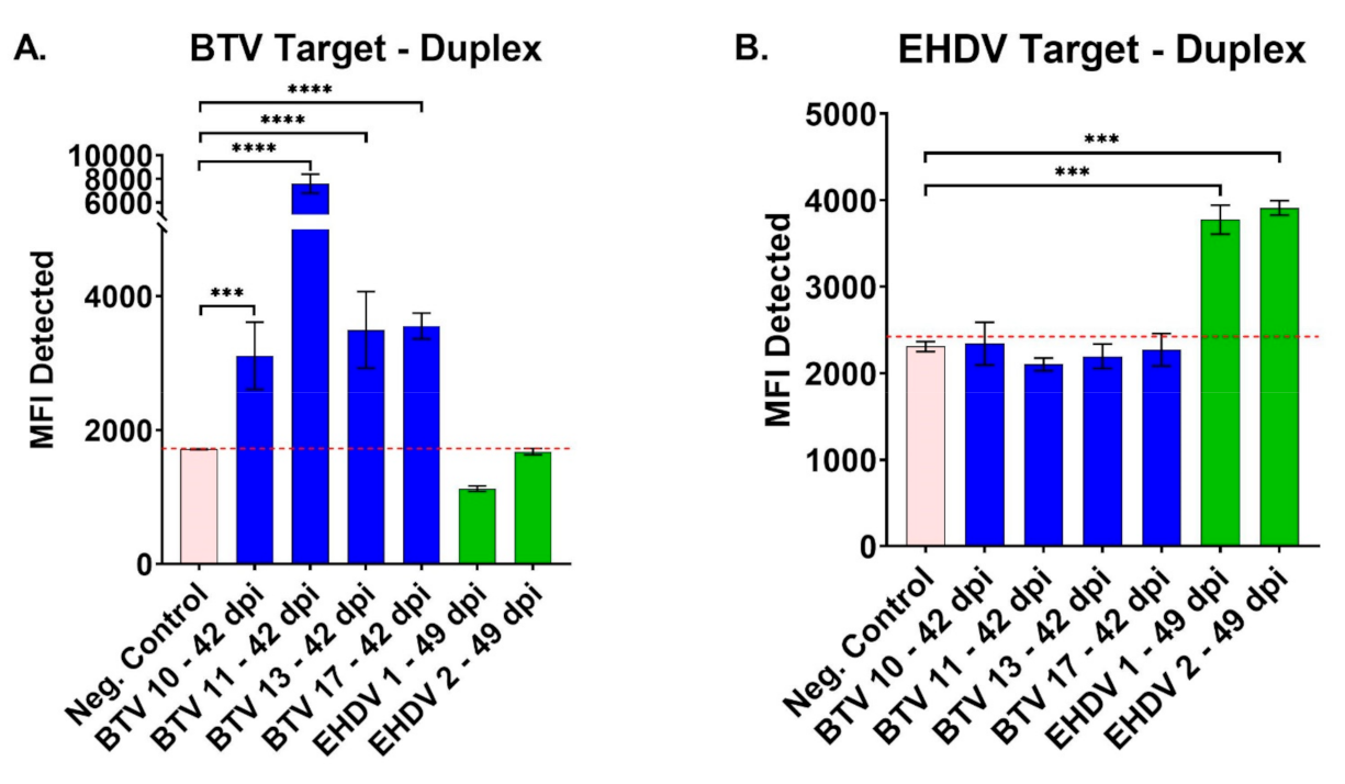 Viruses 13 00682 g003