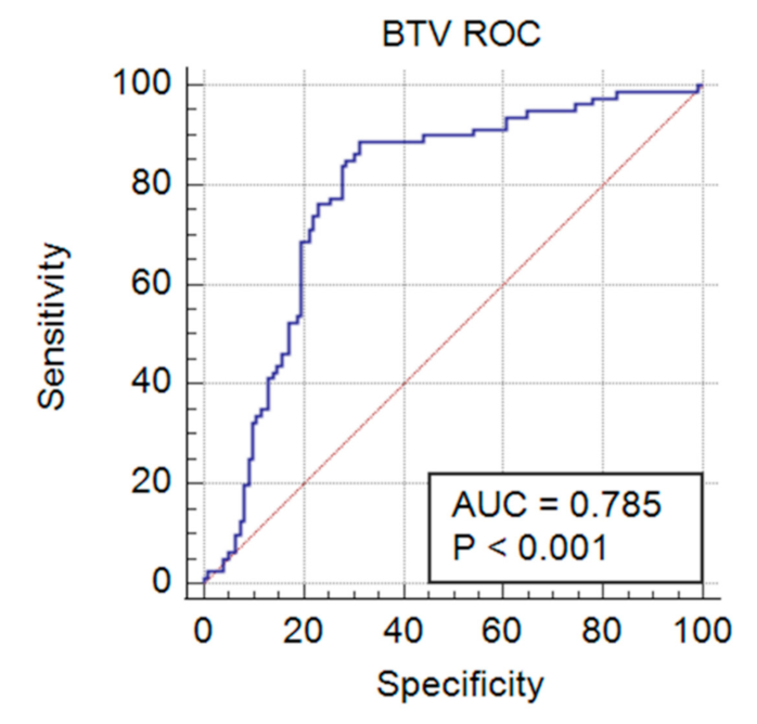 Viruses 13 00682 g004