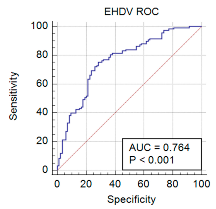 Viruses 13 00682 g005