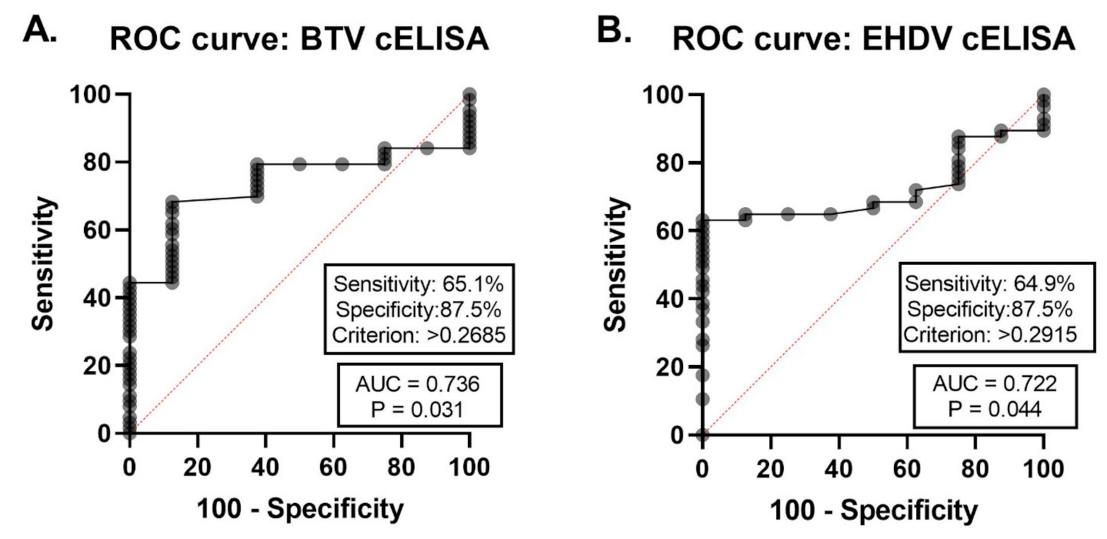 Viruses 13 00682 g006