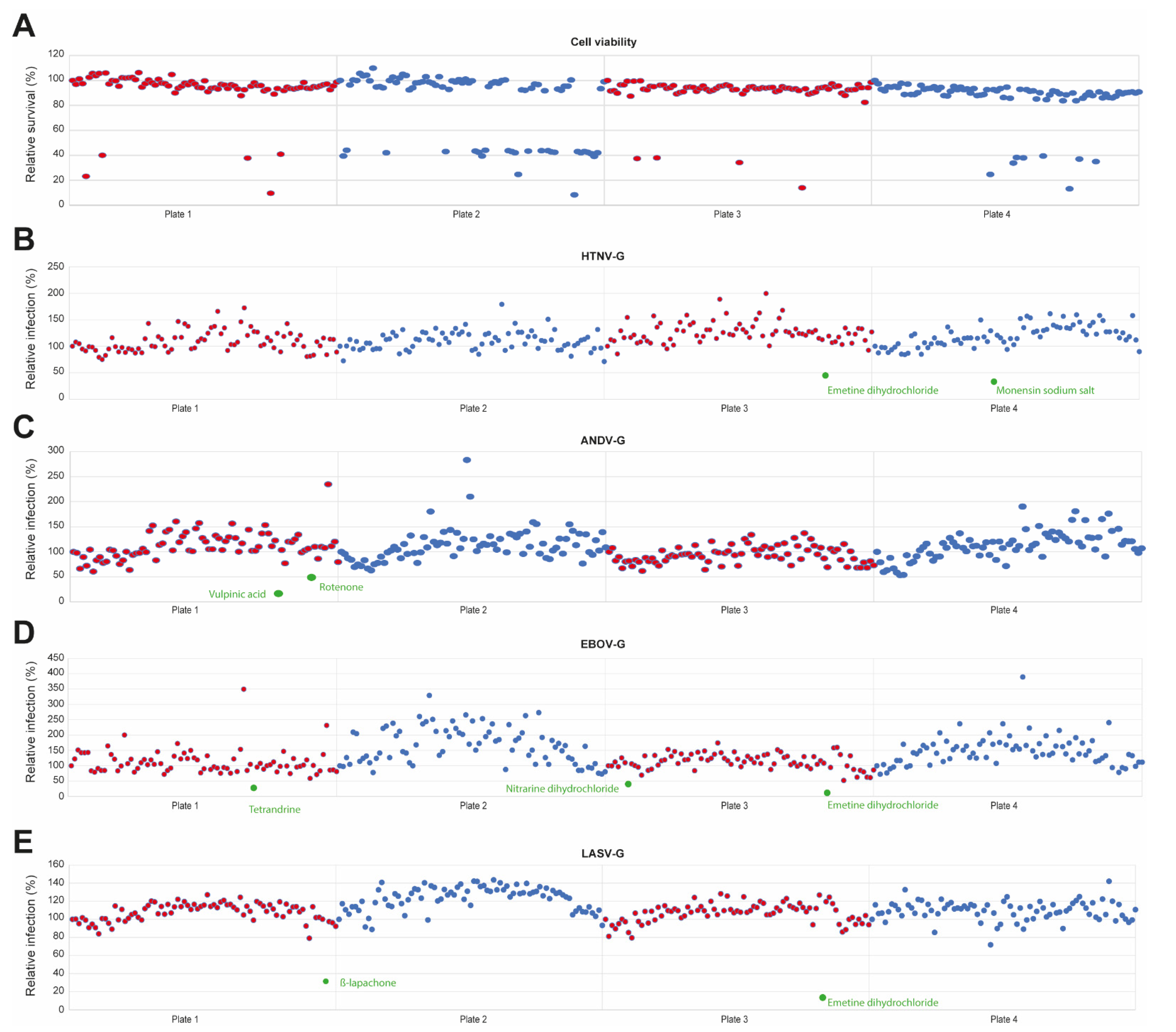 Viruses 13 00685 g003