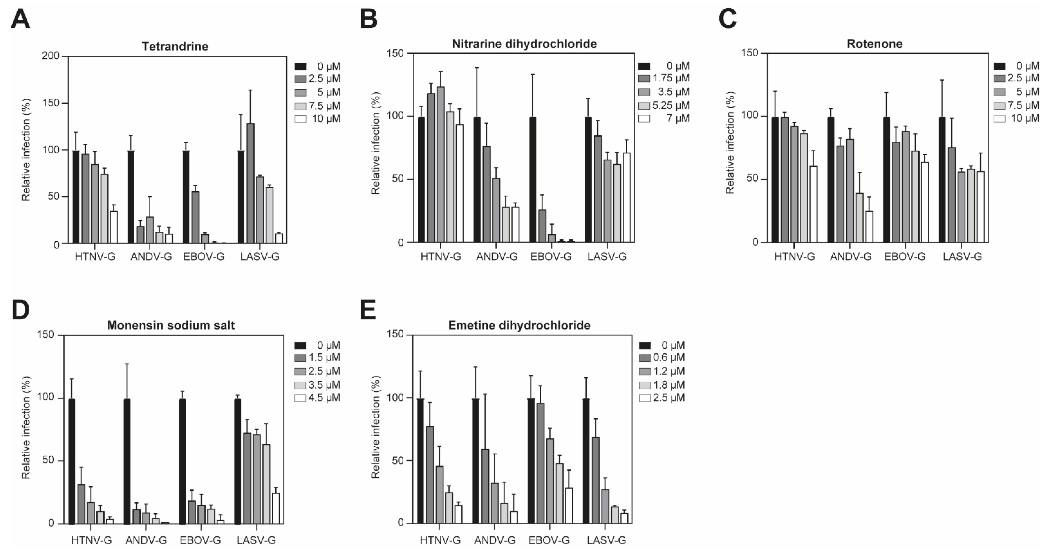 Viruses 13 00685 g004