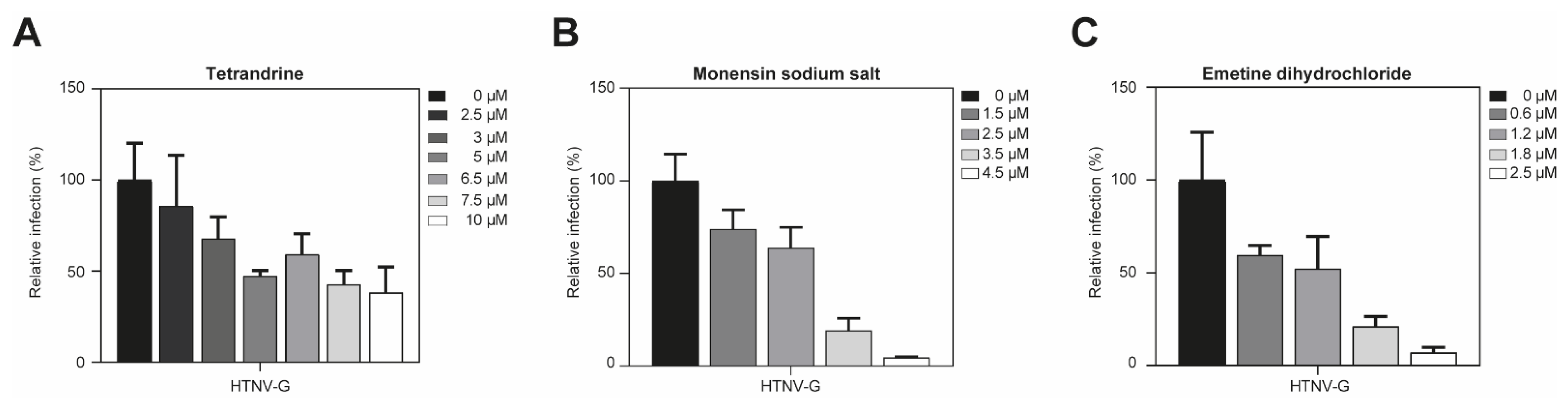 Viruses 13 00685 g006