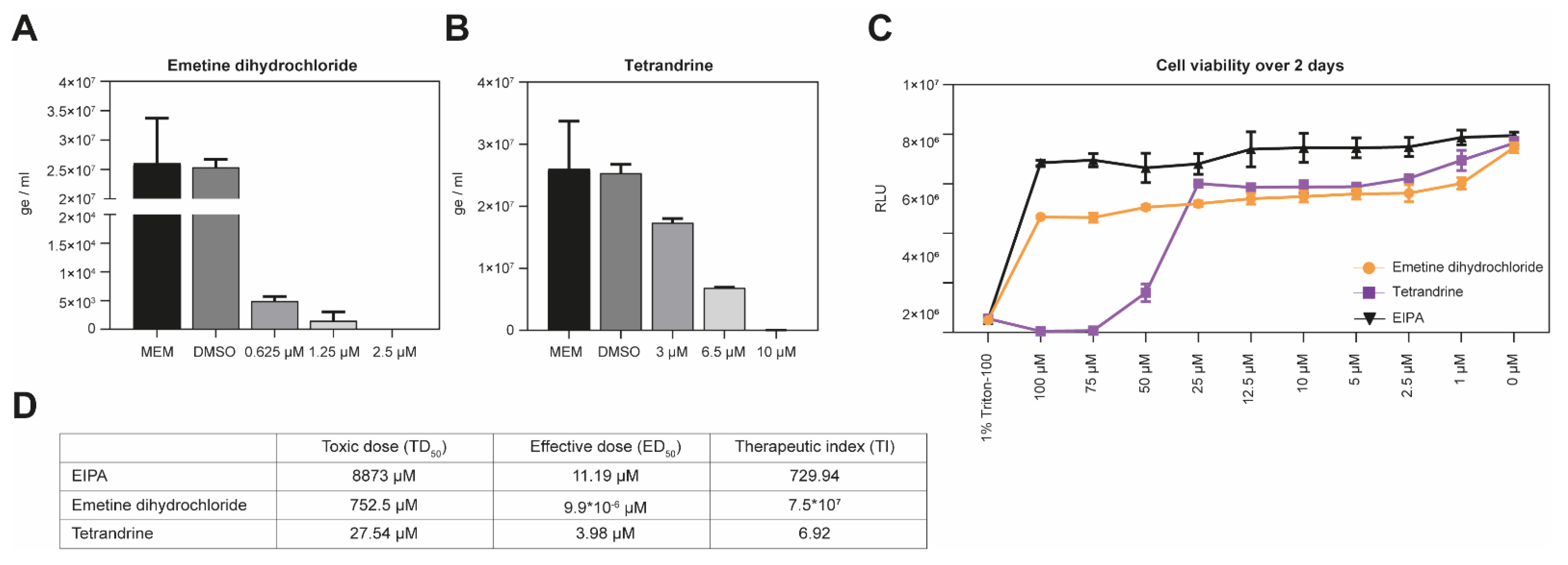 Viruses 13 00685 g007