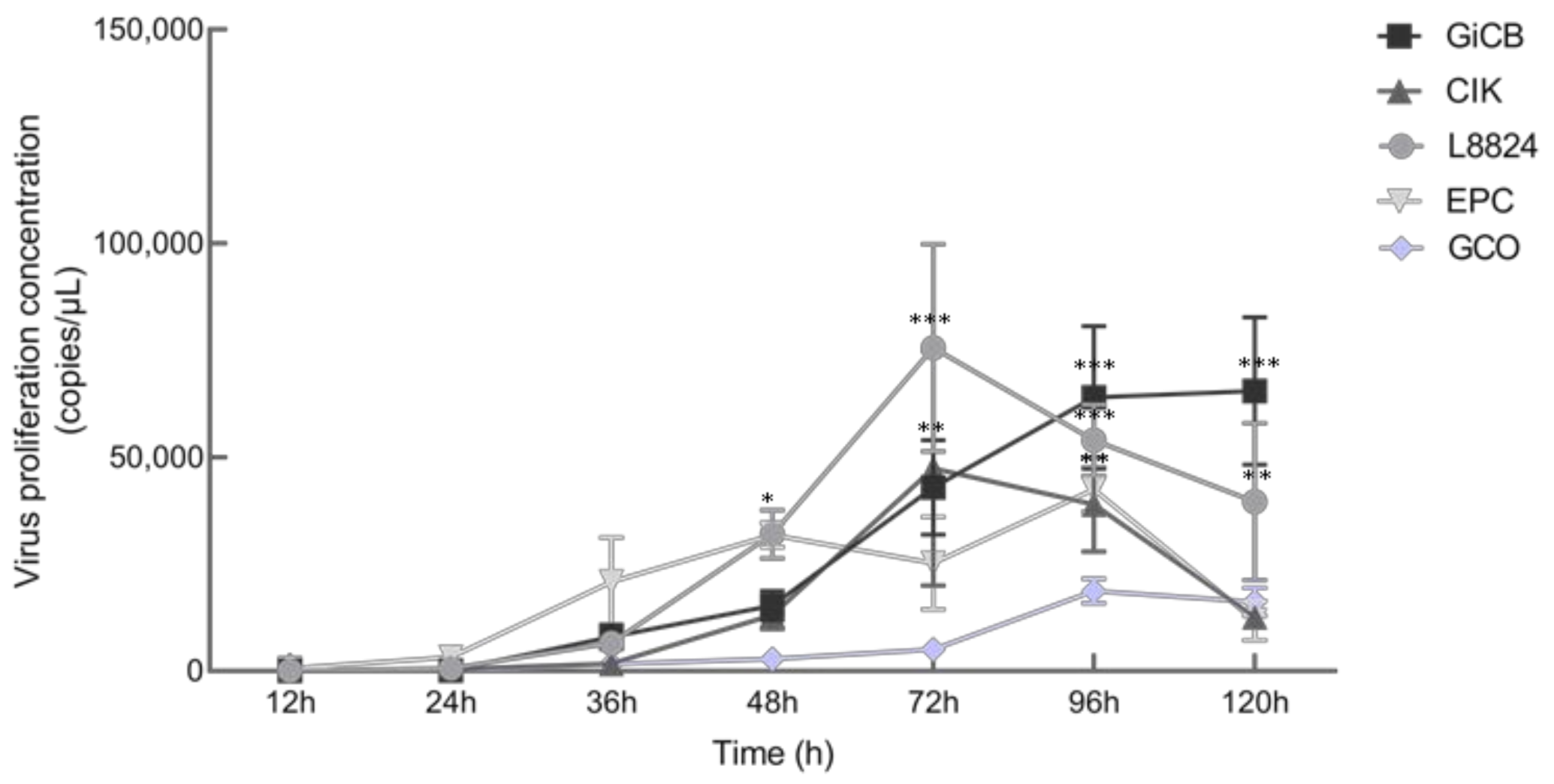 Viruses 13 00690 g008