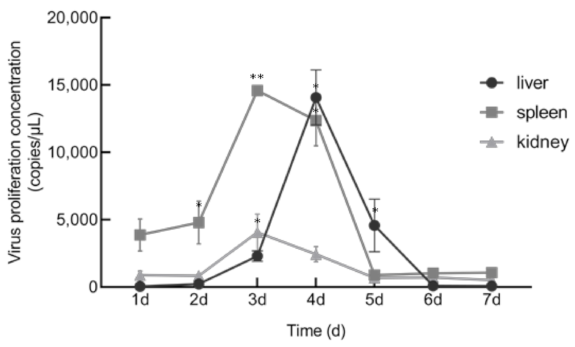 Viruses 13 00690 g009