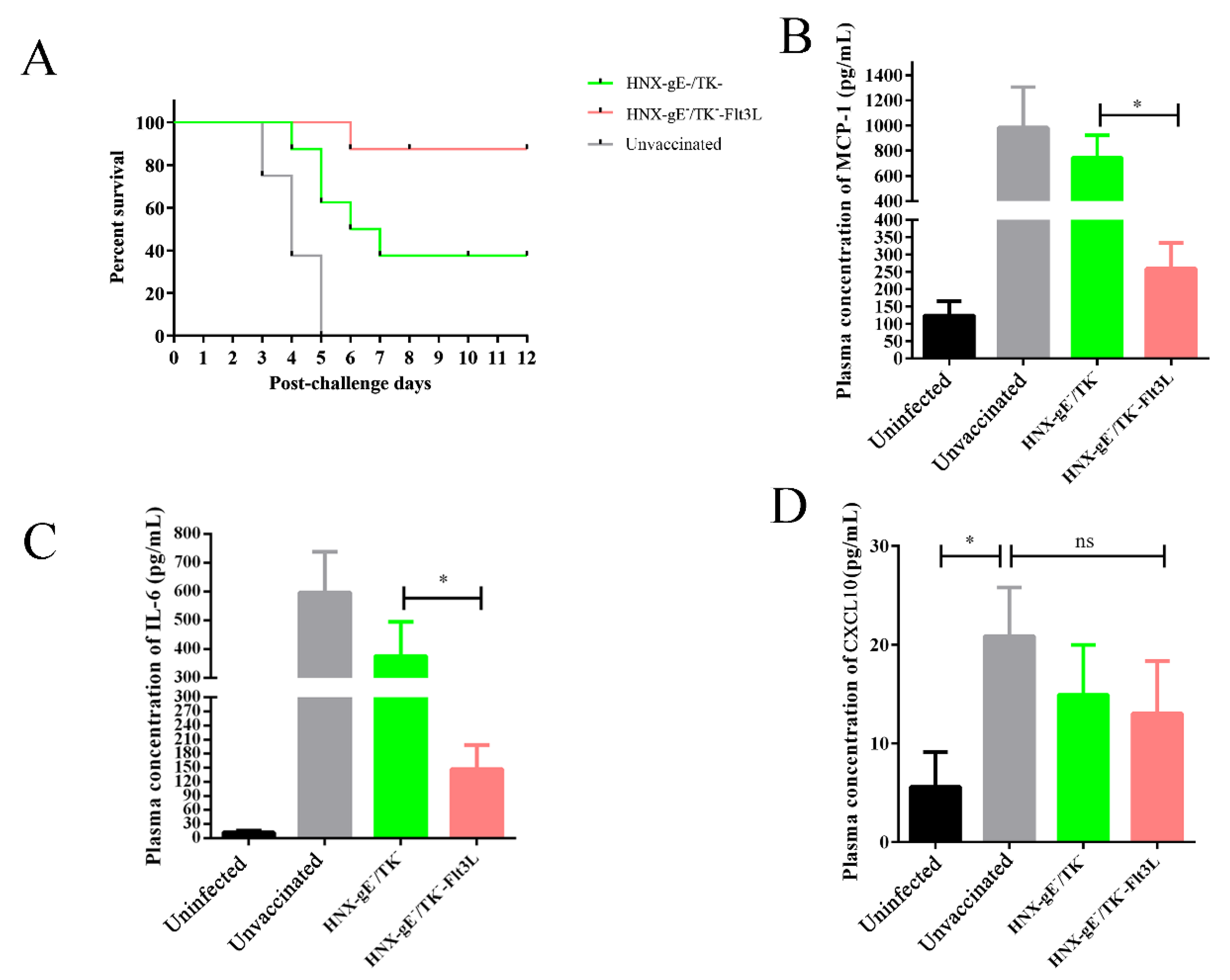 Viruses 13 00691 g007