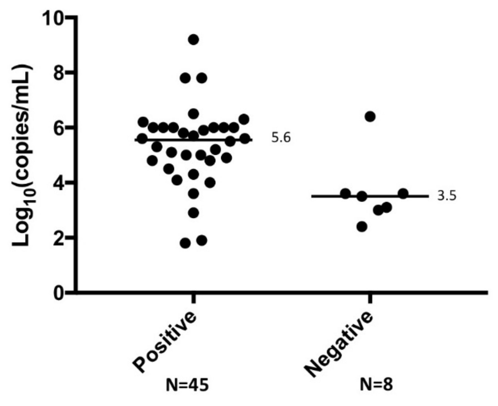 Viruses 13 00693 g002