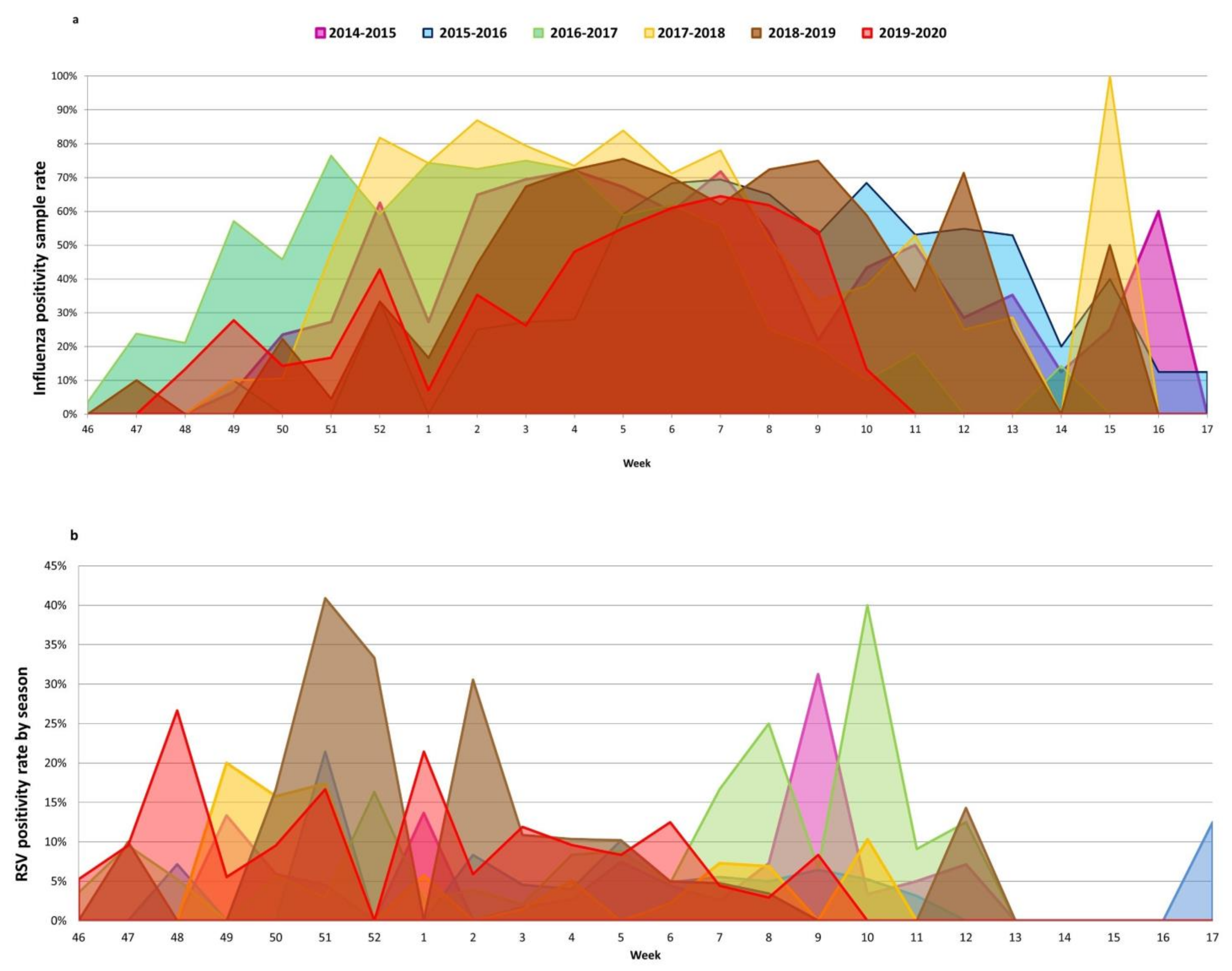 Viruses 13 00695 g002