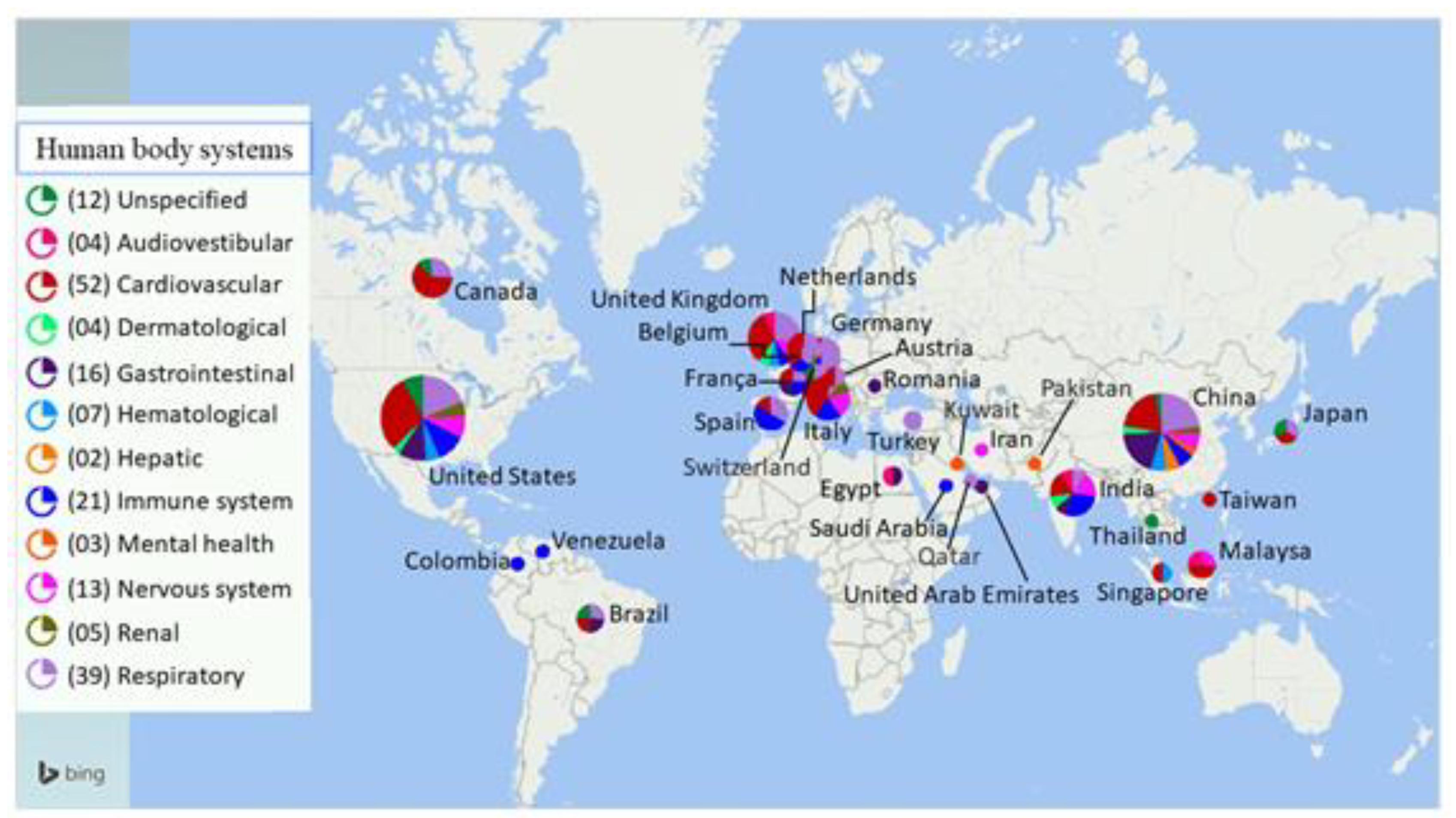 Viruses 13 00700 g001