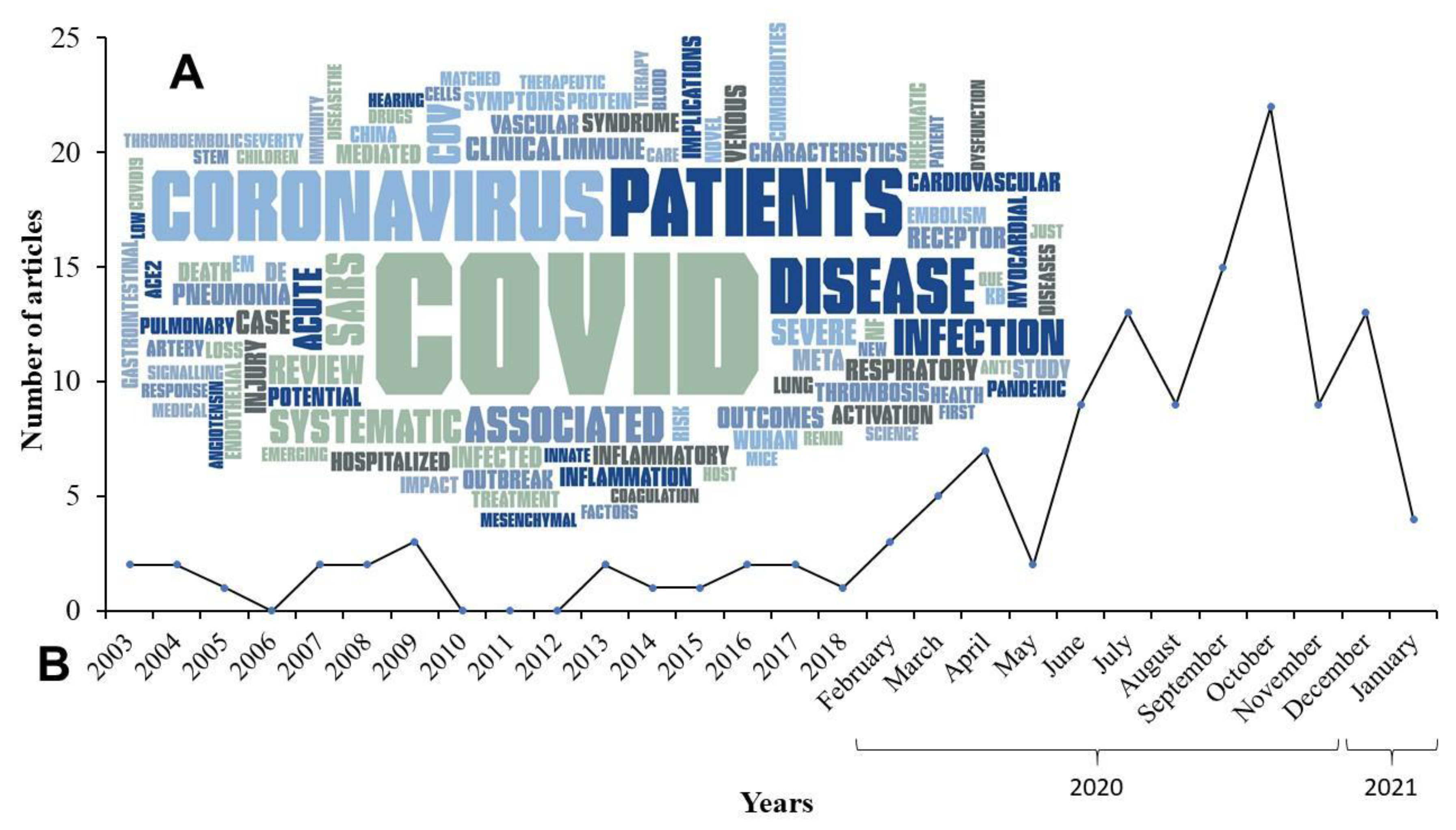 Viruses 13 00700 g002