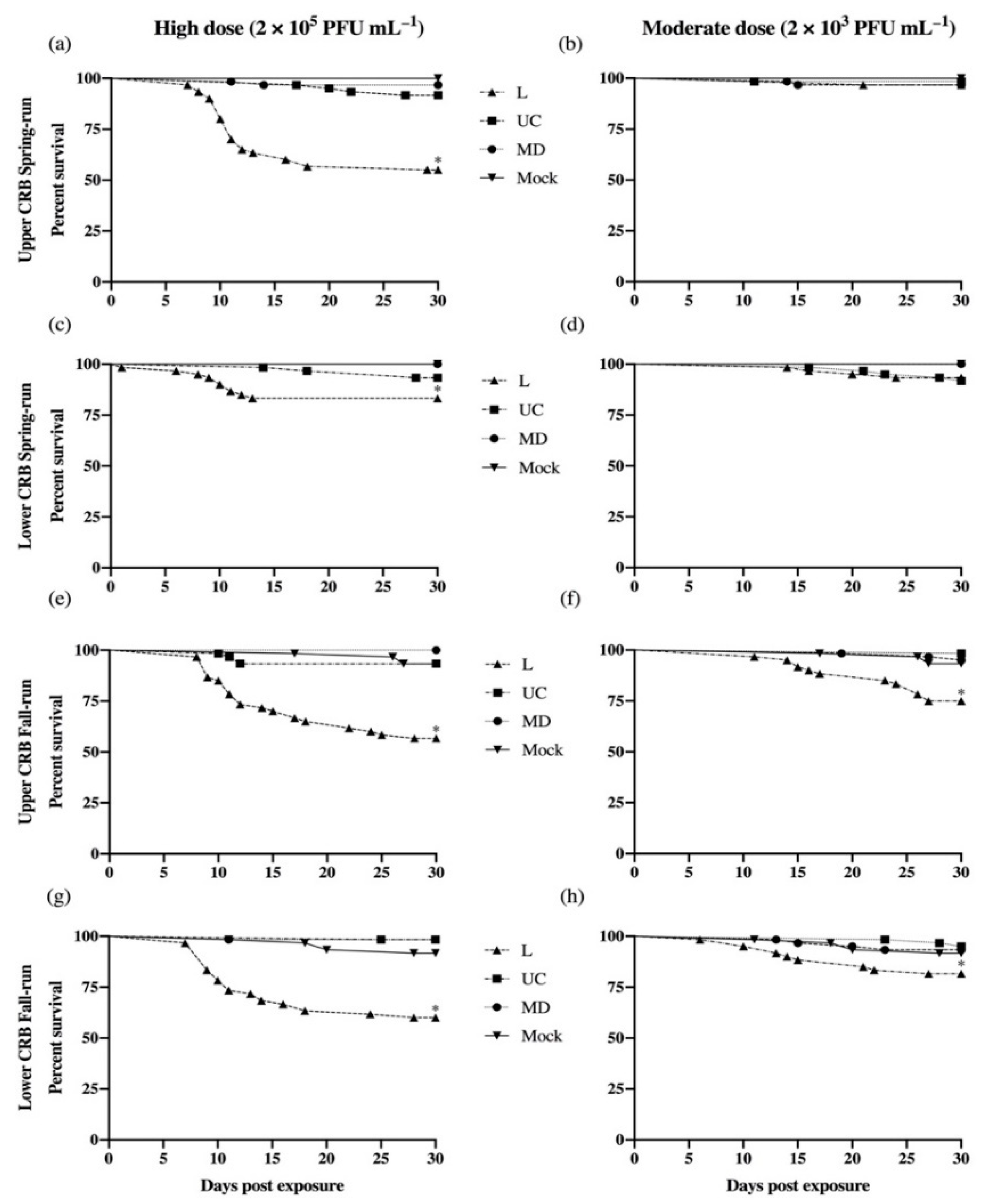 Viruses 13 00701 g002