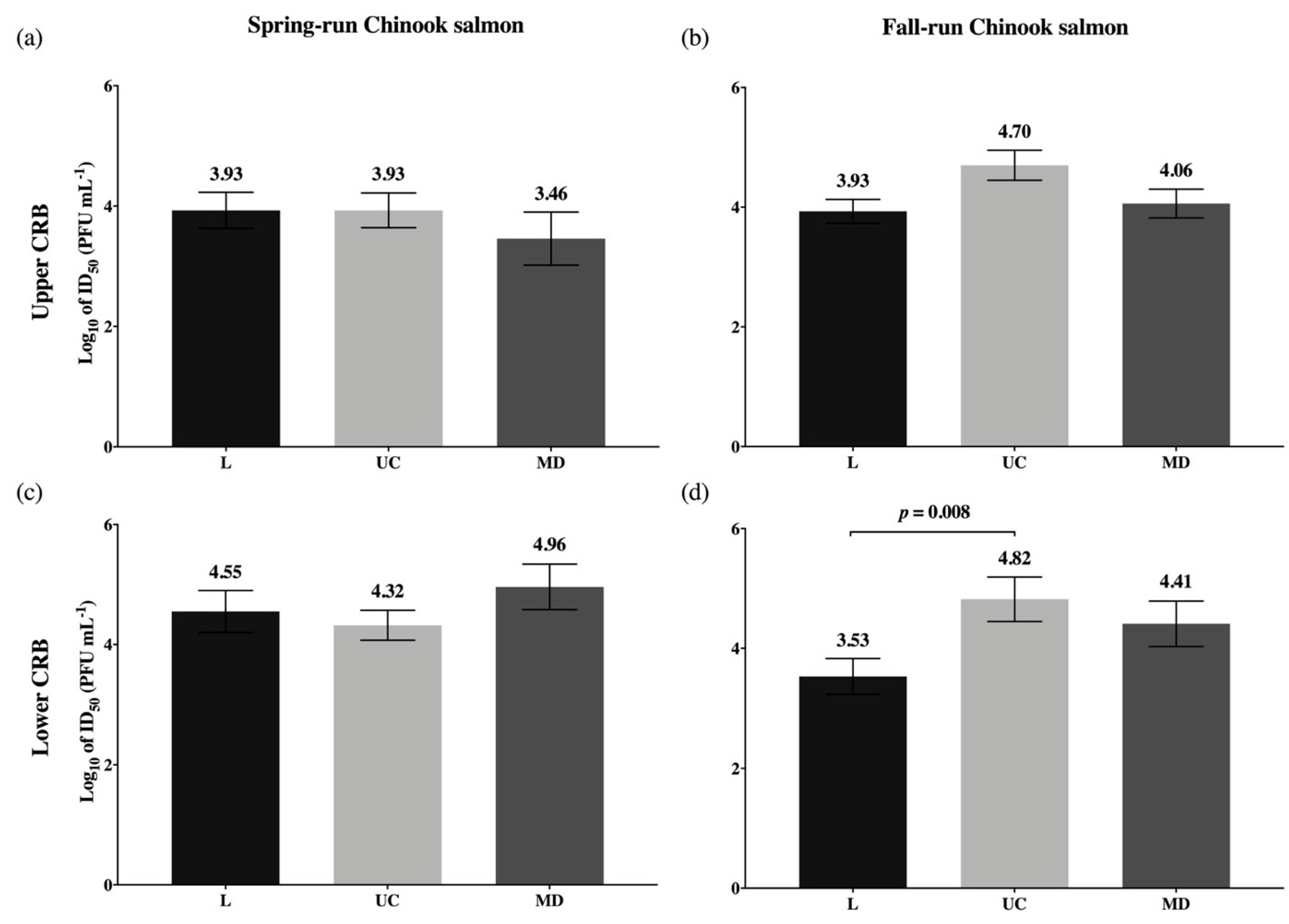 Viruses 13 00701 g005