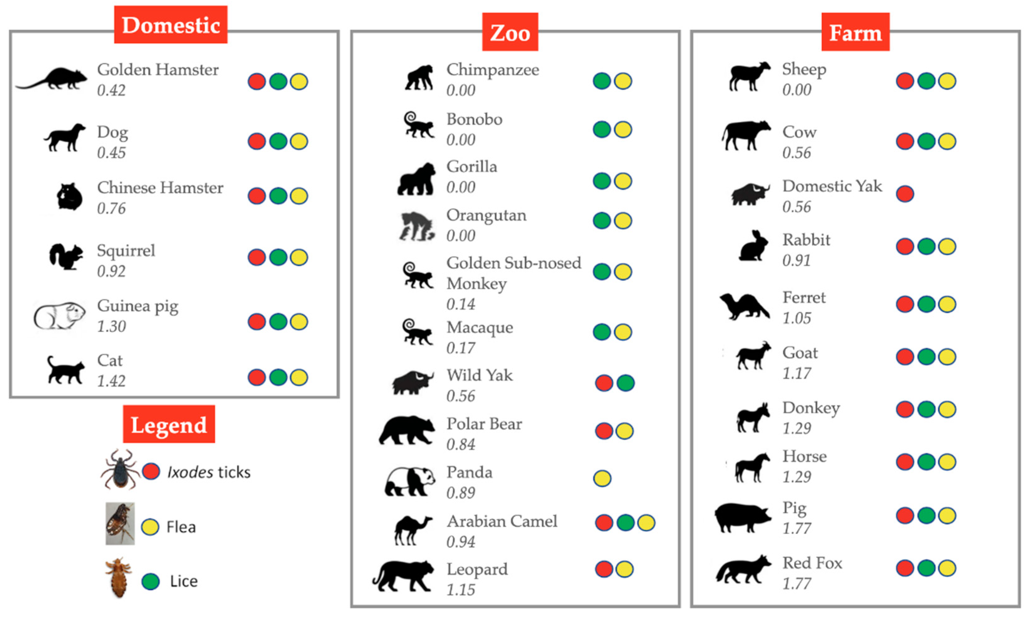 Viruses 13 00708 g006