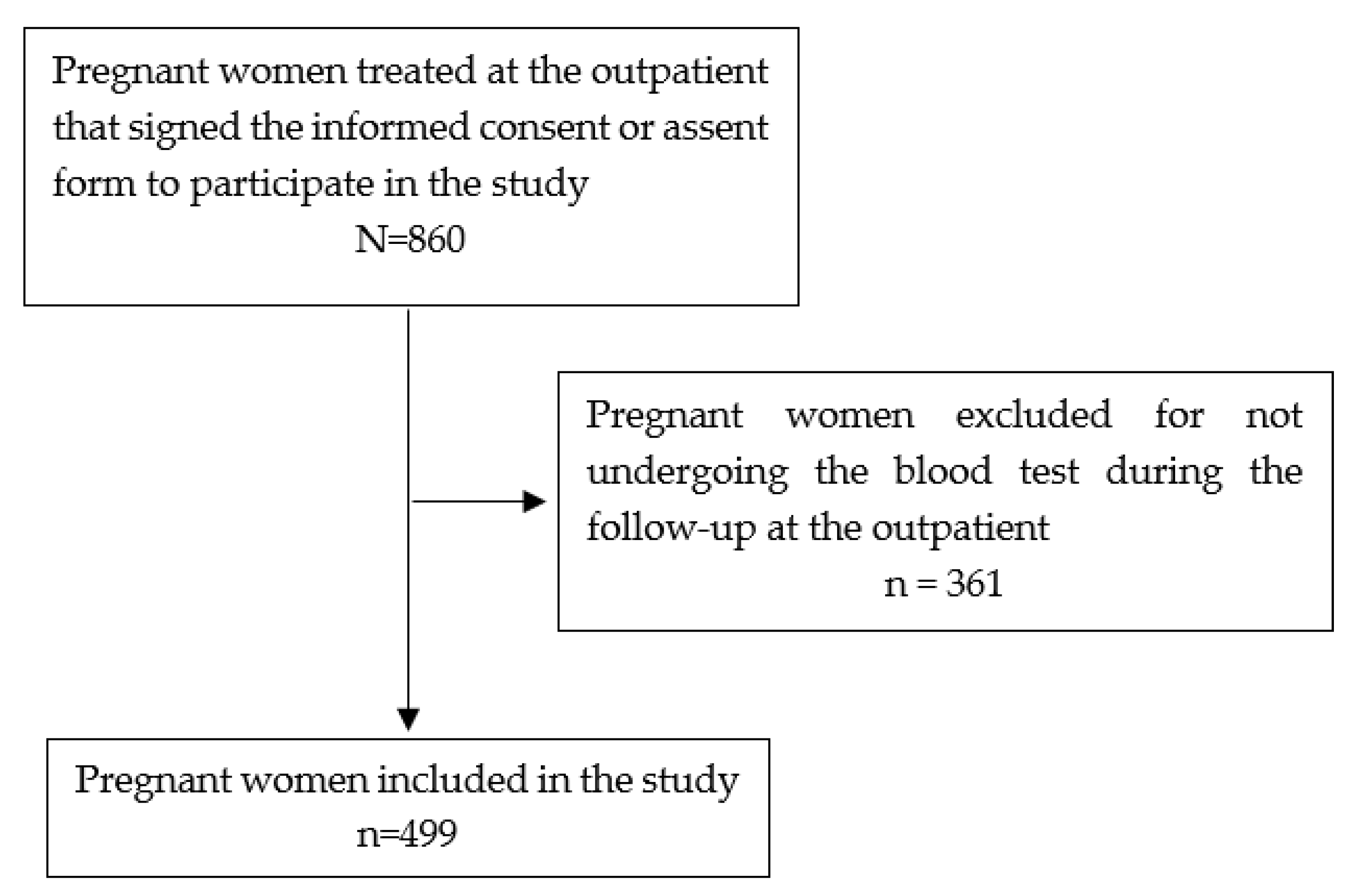 Viruses 13 00710 g001