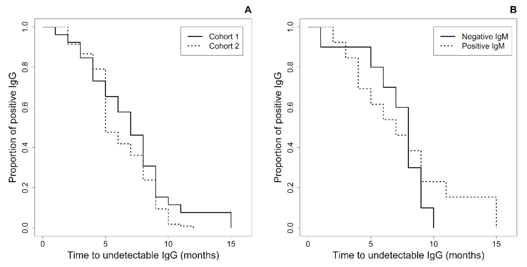 Viruses 13 00711 g002