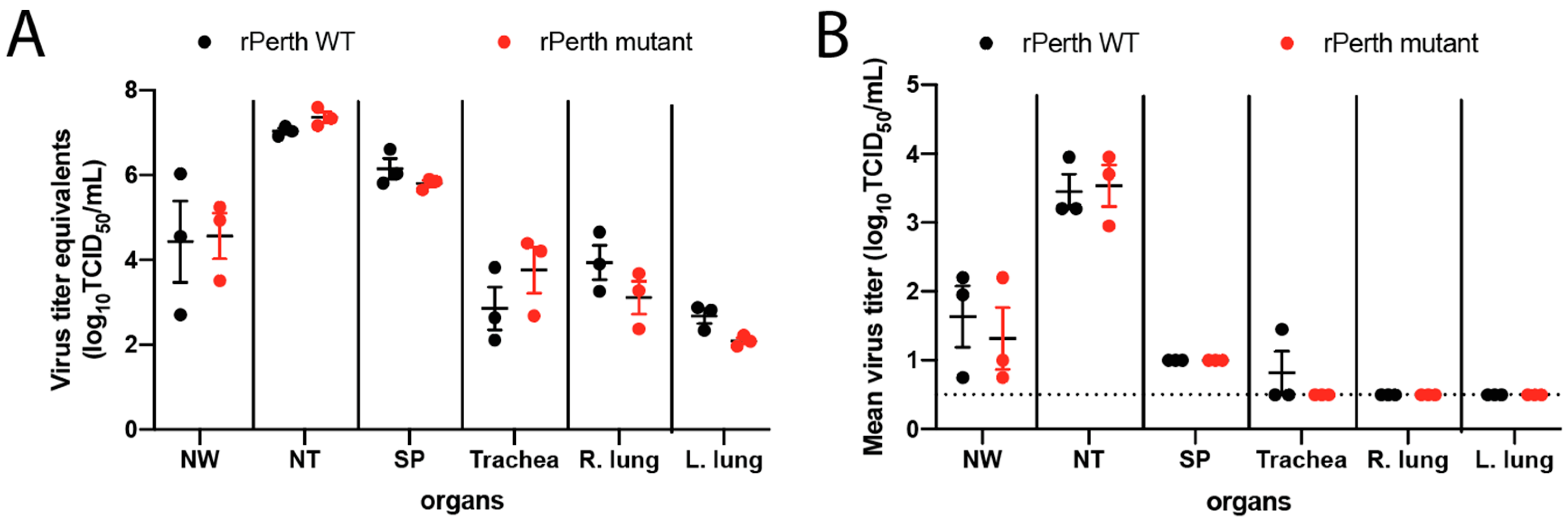 Viruses 13 00719 g004 Viruses 13 00719 g004