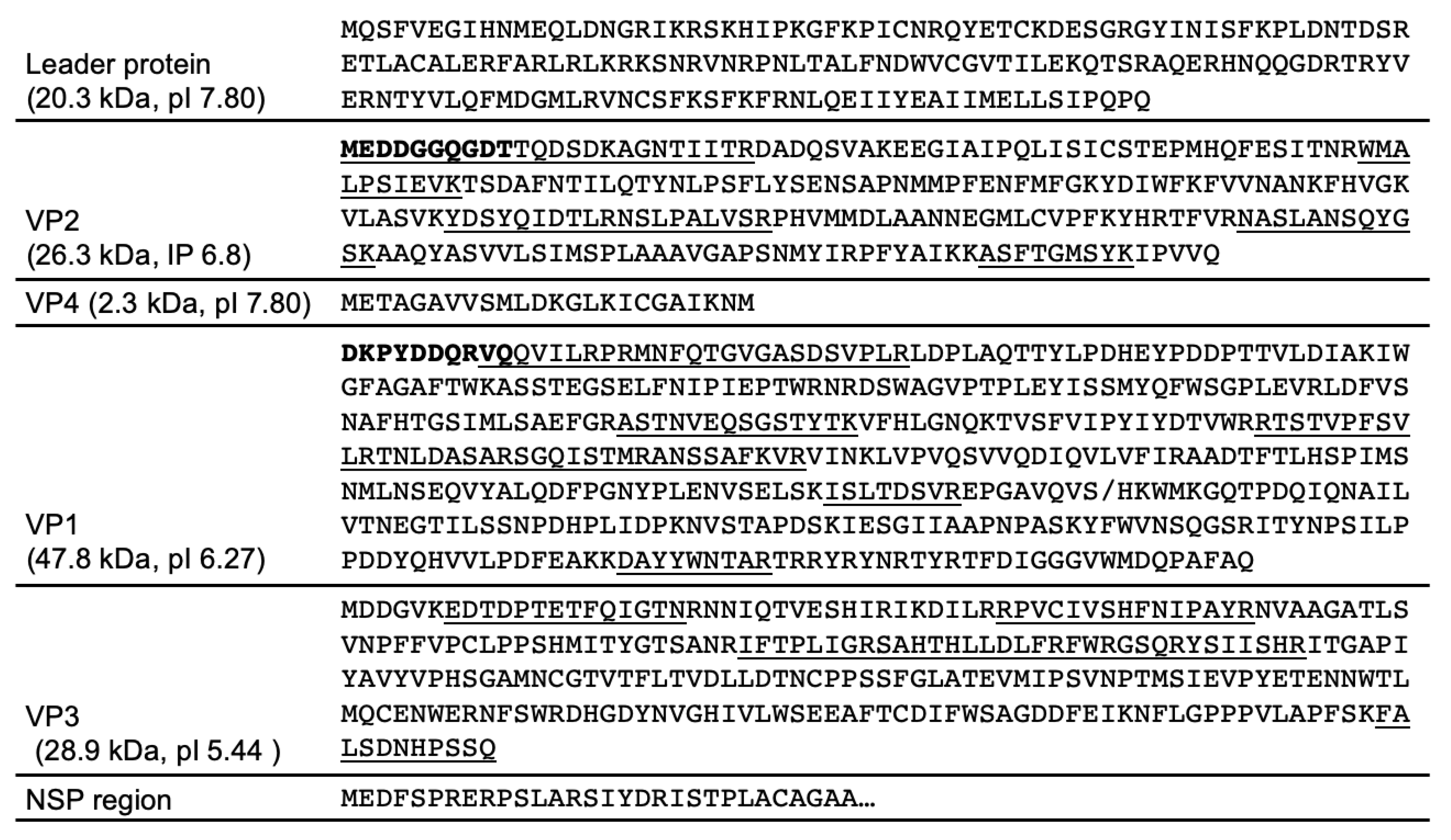 Viruses 13 00740 g007