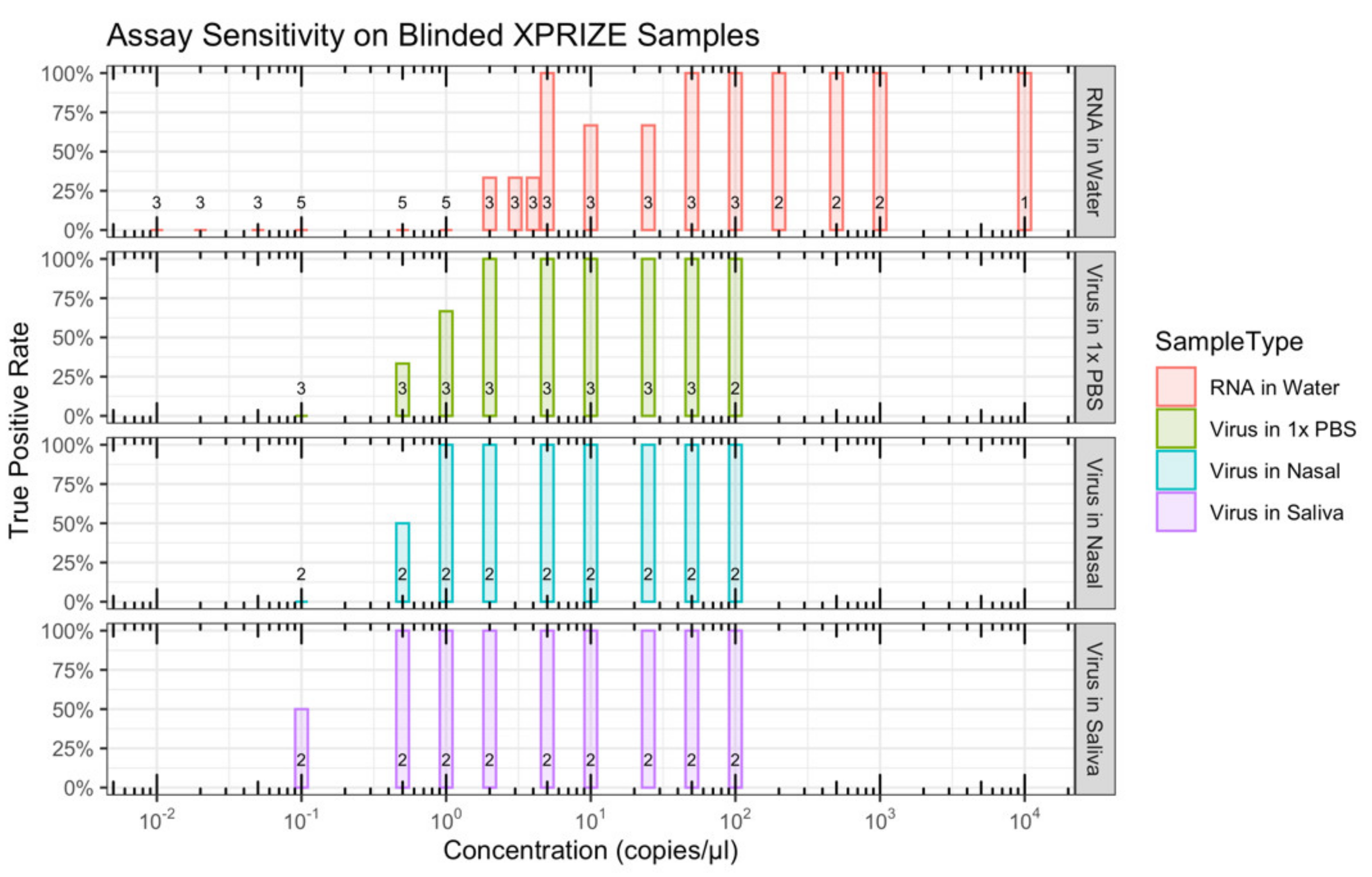 Viruses 13 00742 g009