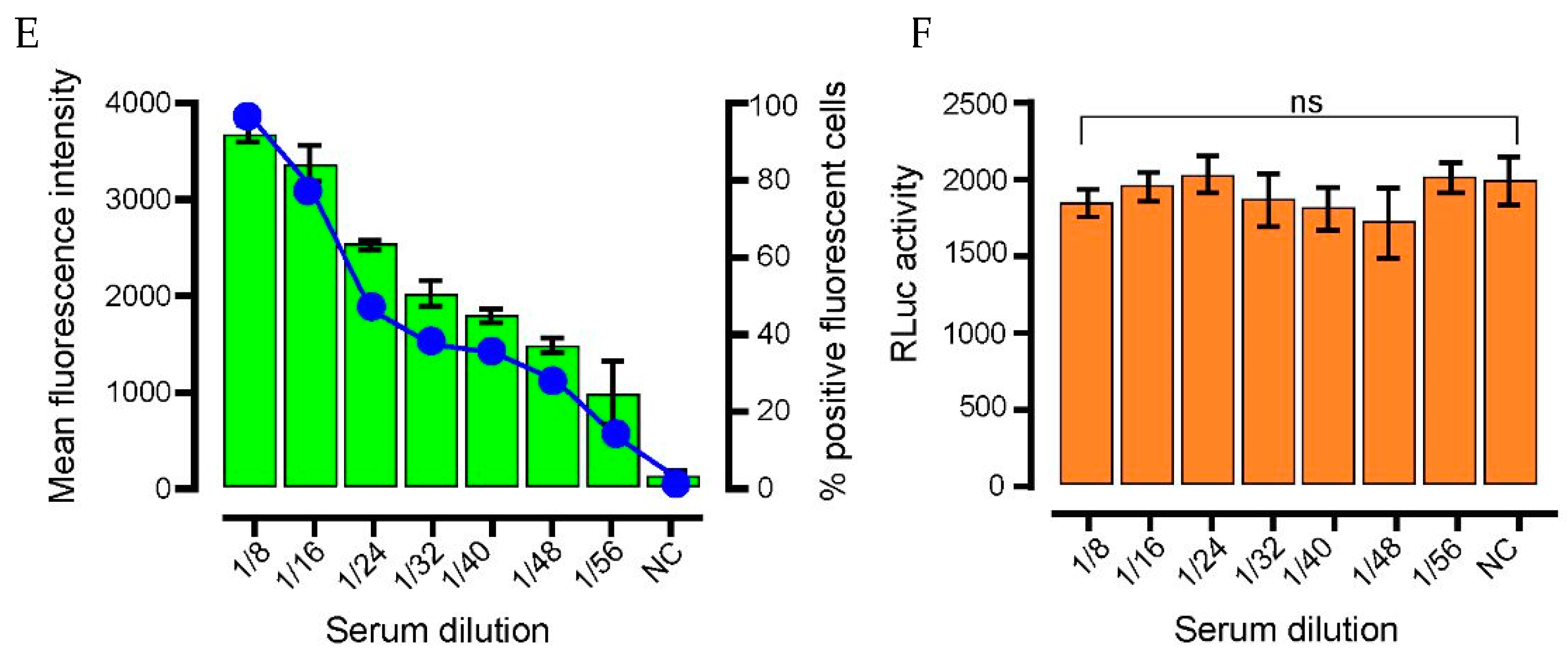 Viruses 13 00747 g002b