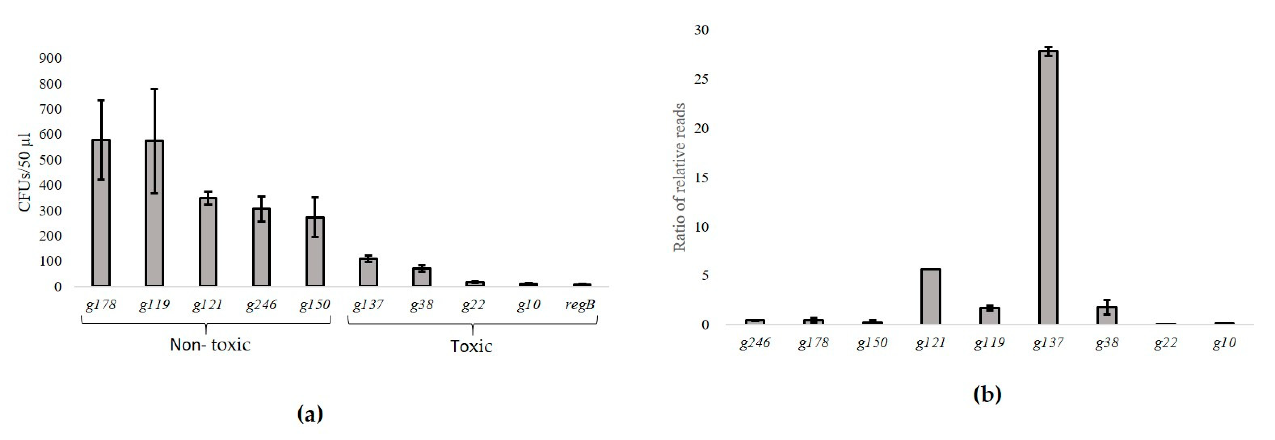 Viruses 13 00750 g003