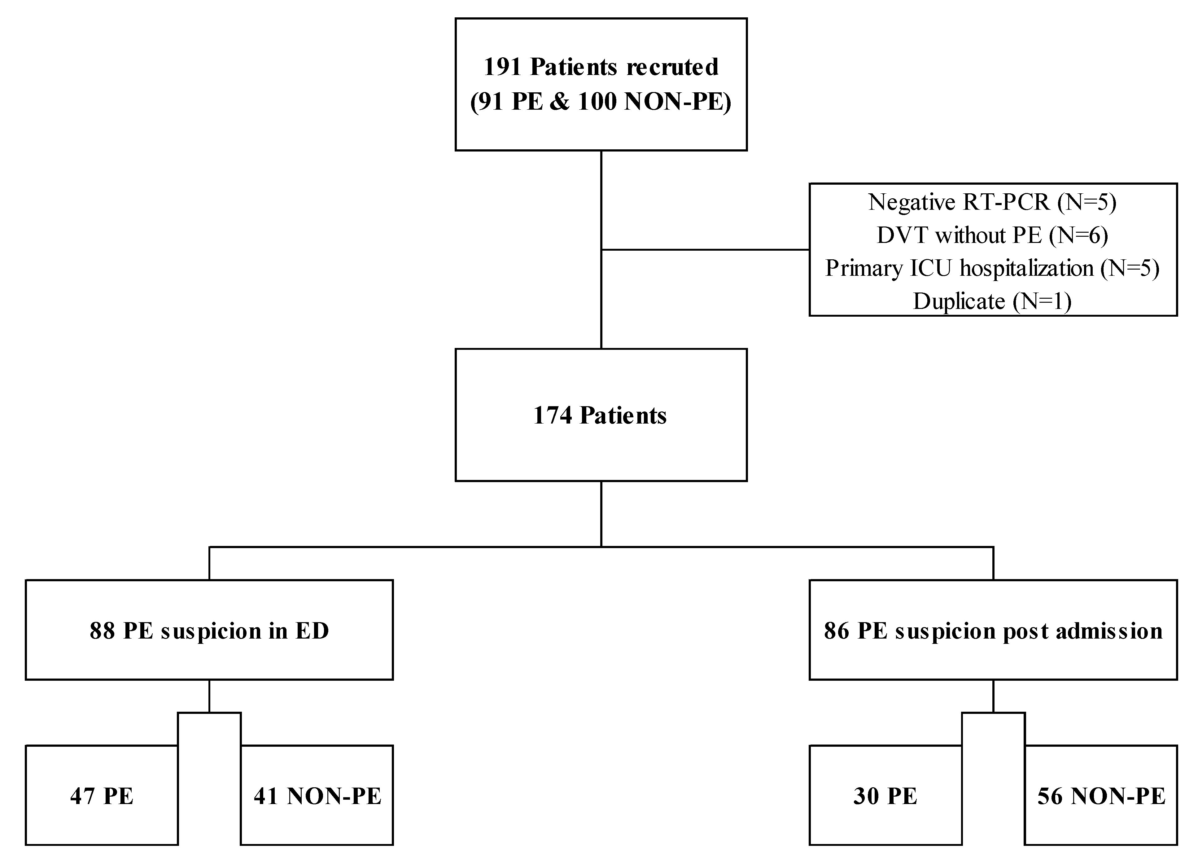 Viruses 13 00758 g001 Viruses 13 00758 g001
