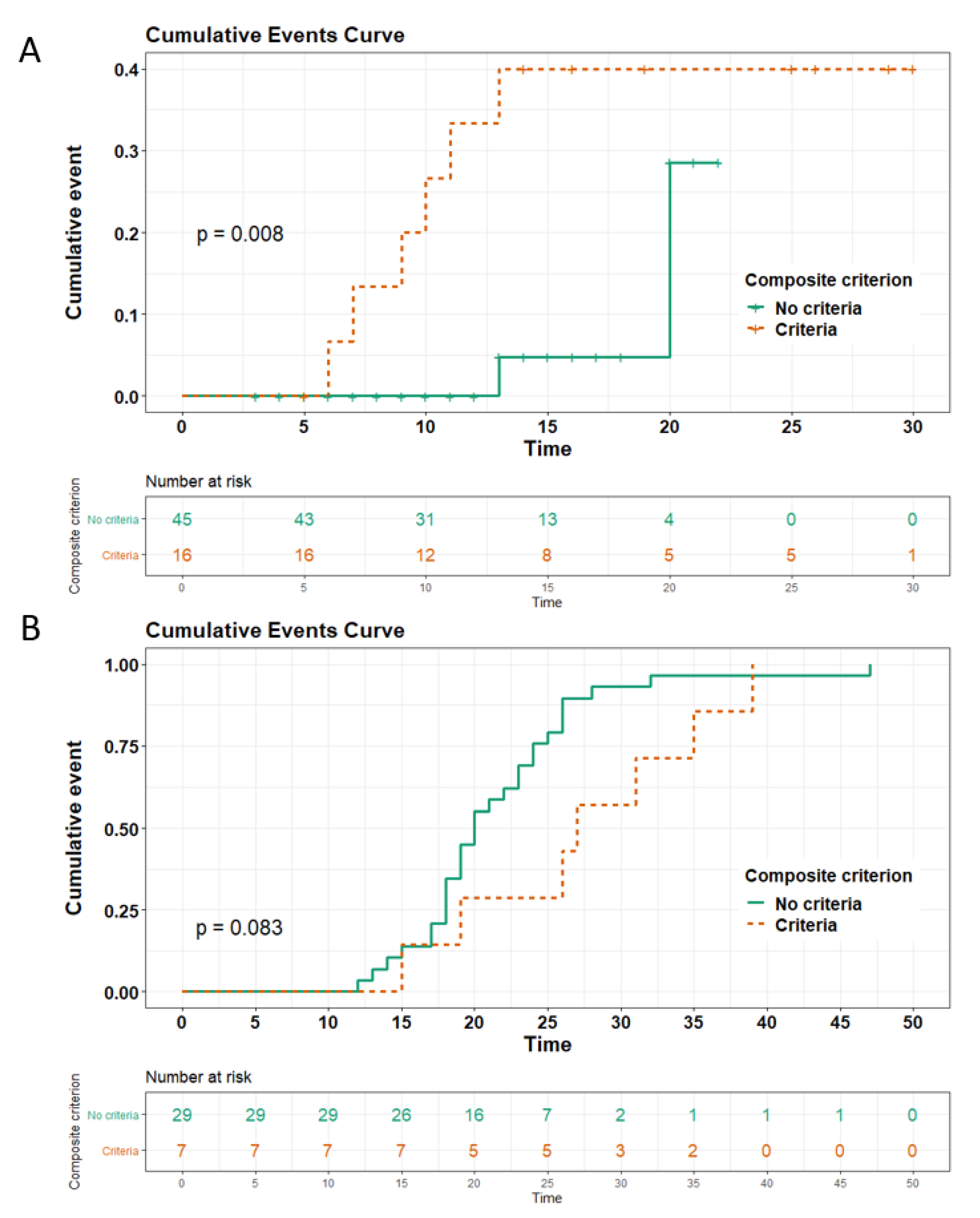 Viruses 13 00758 g002 Viruses 13 00758 g002
