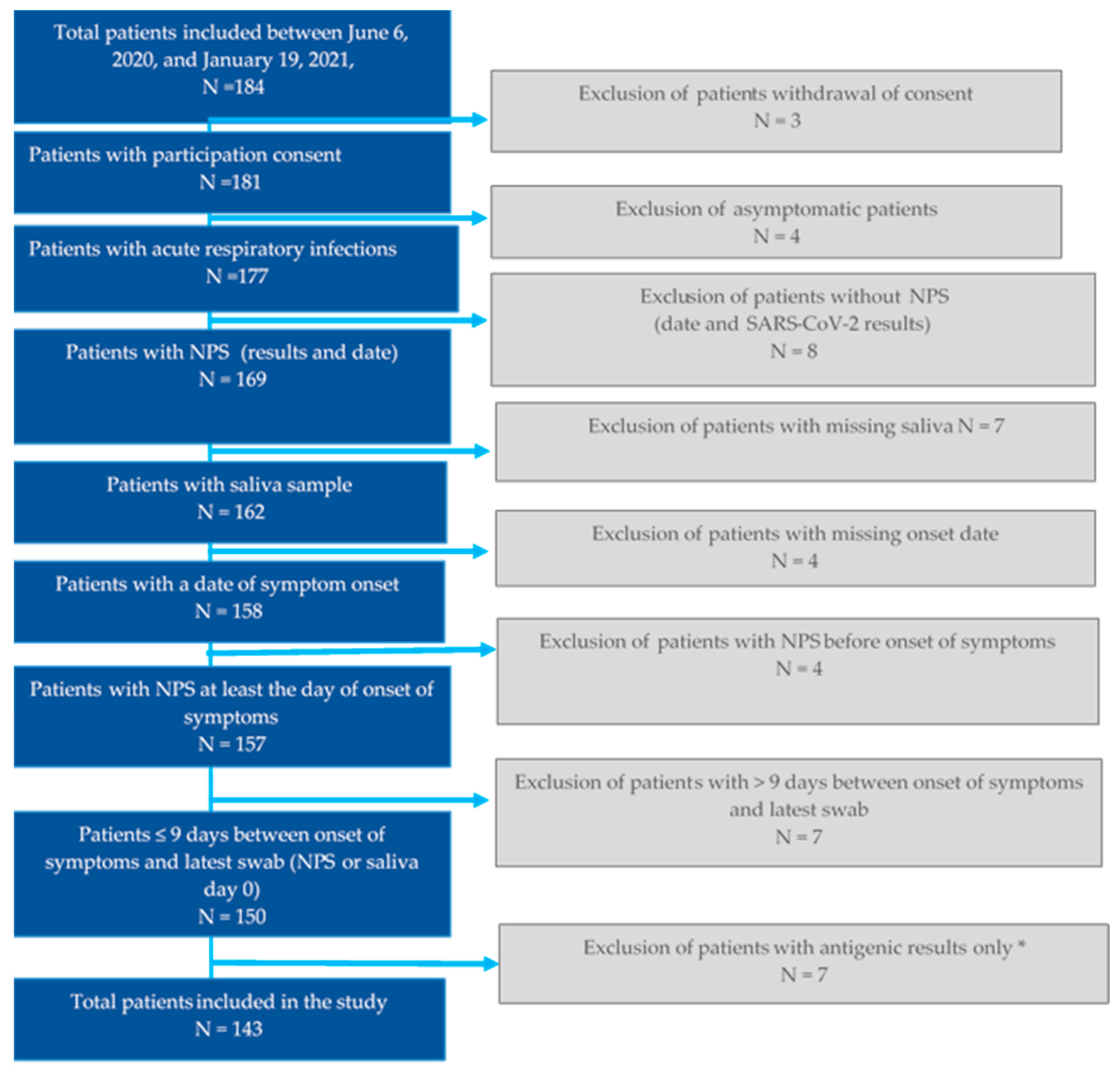 Viruses 13 00761 g001